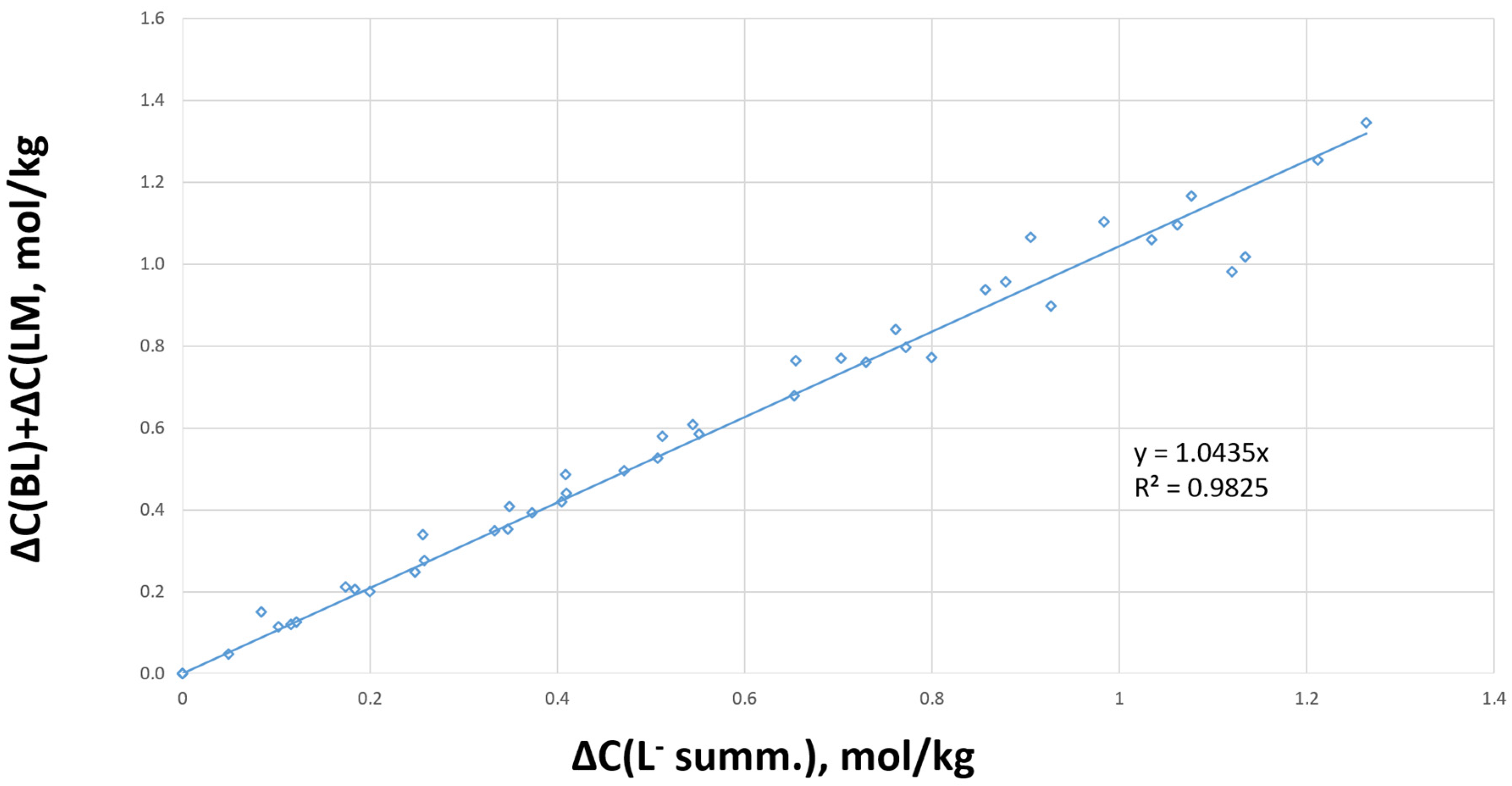 Energies 16 01746 g002 550