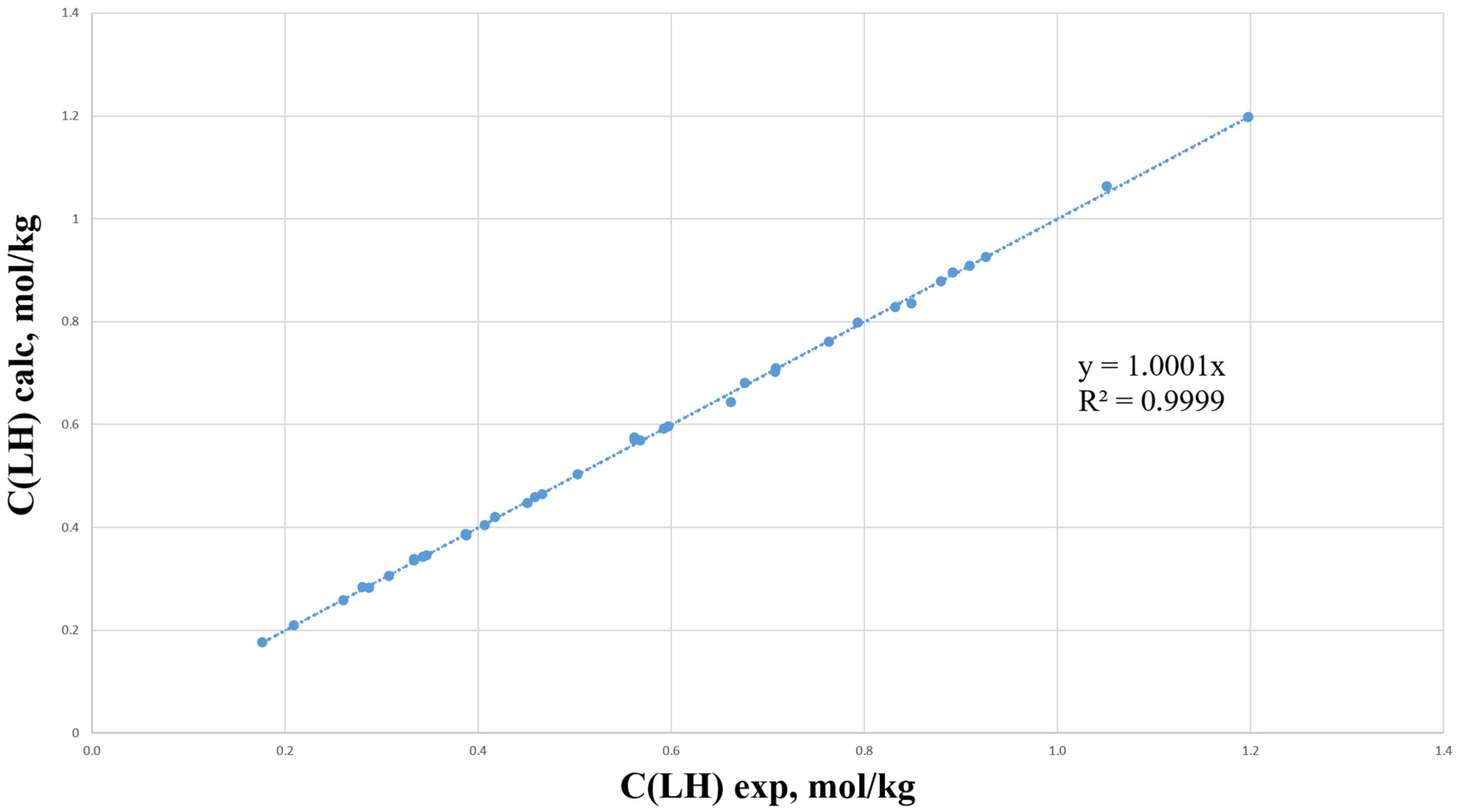 Energies 16 01746 g004 550