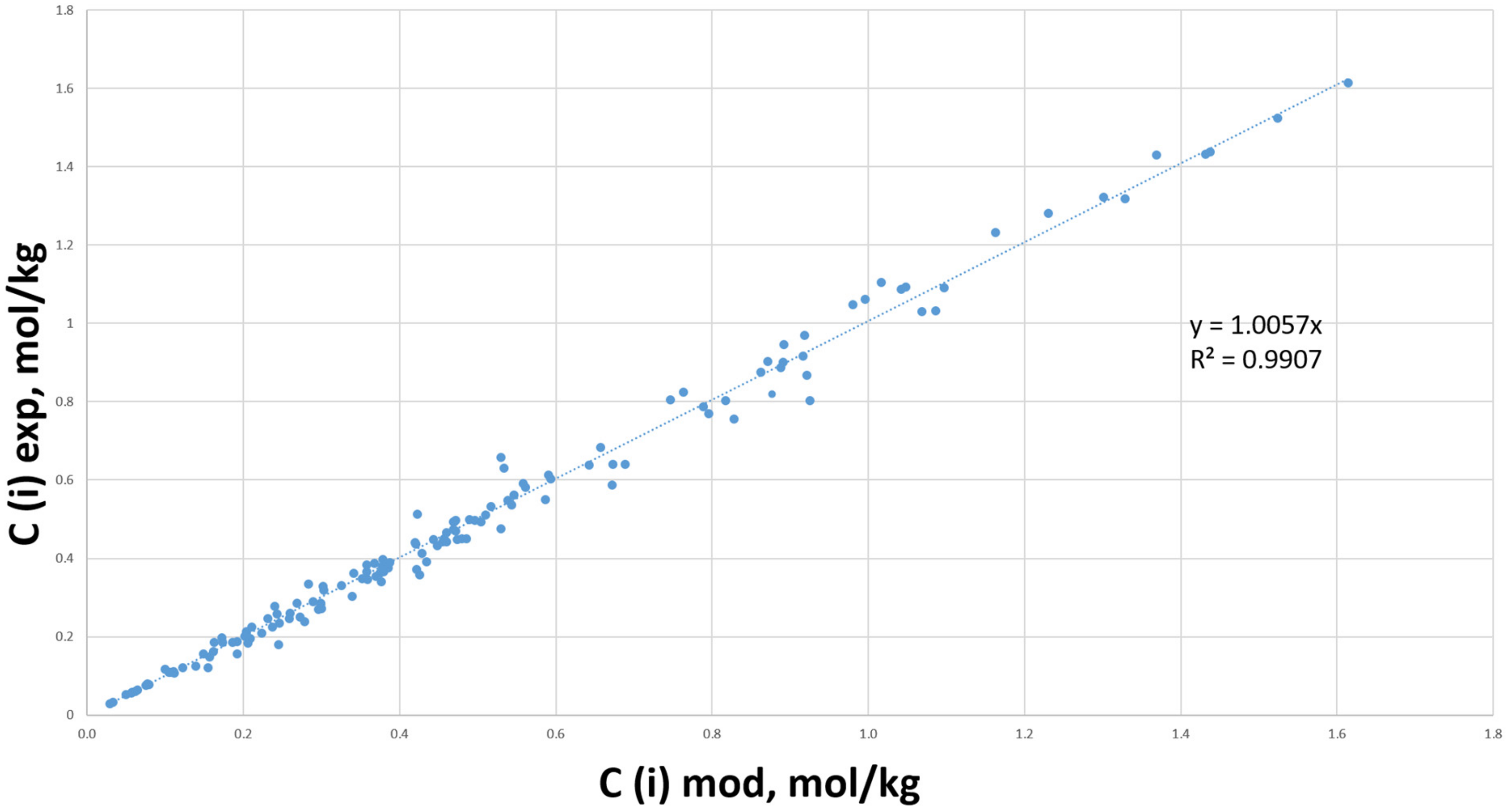 Energies 16 01746 g005 550