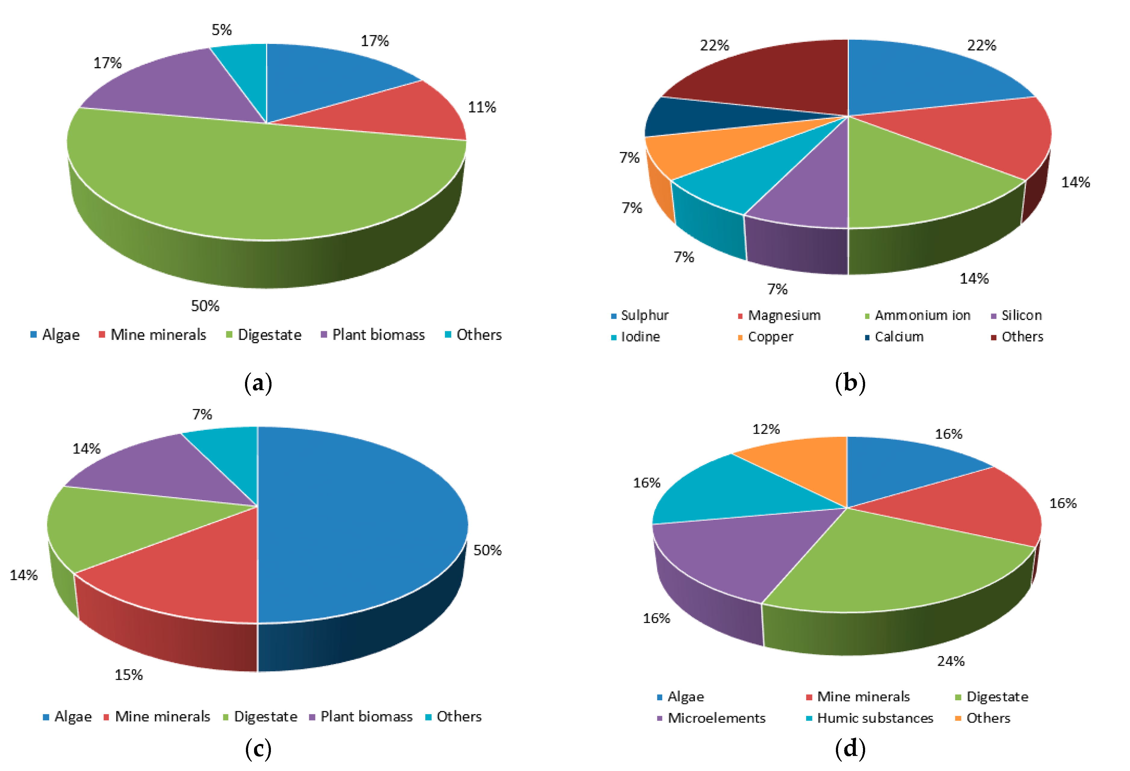 Energies 16 01747 g002 Energies 16 01747 g002