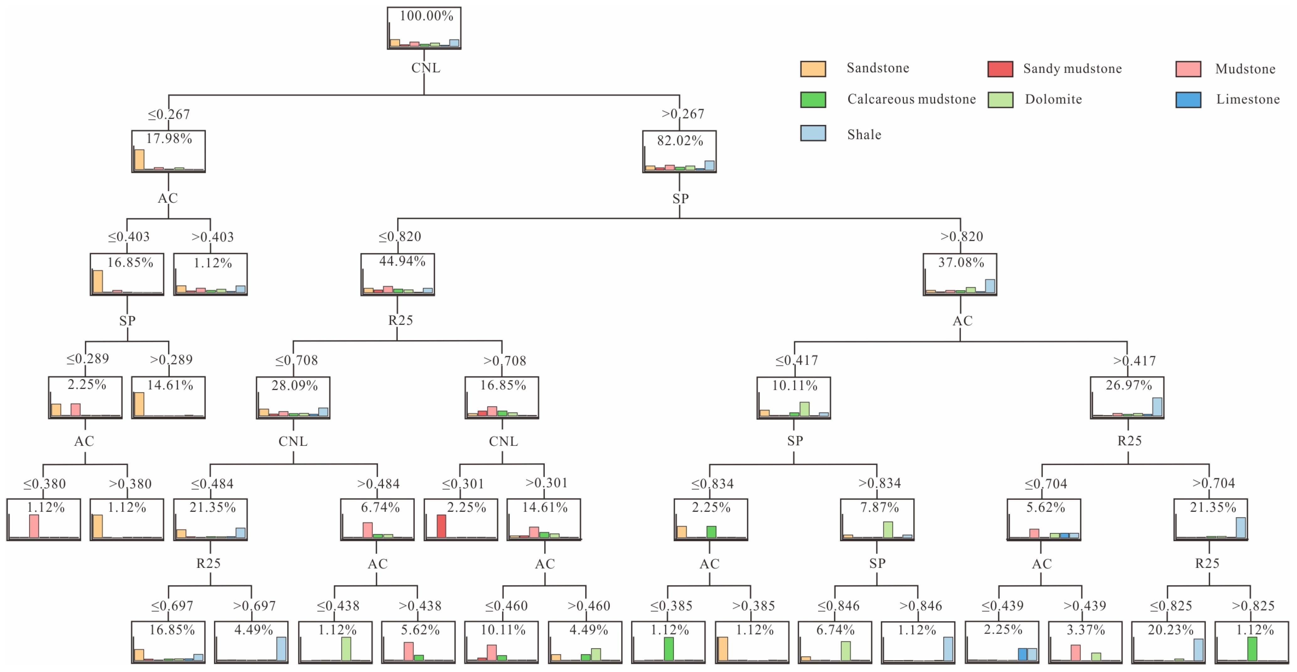 Energies 16 01748 g006 Energies 16 01748 g006
