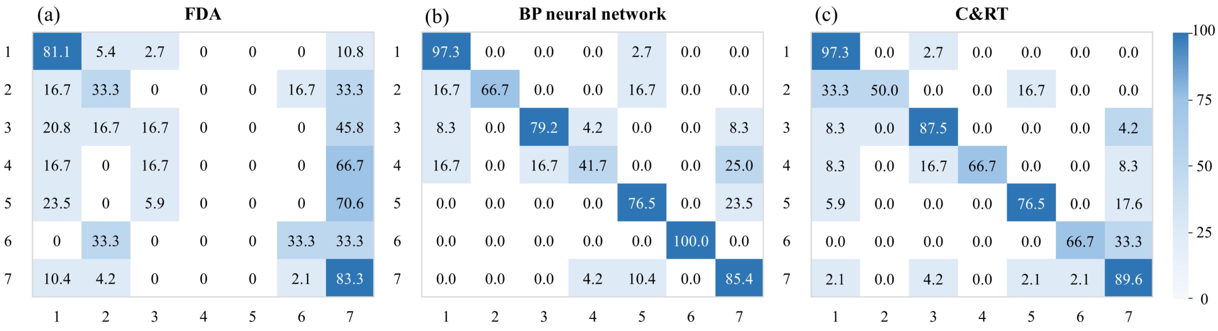 Energies 16 01748 g007 Energies 16 01748 g007