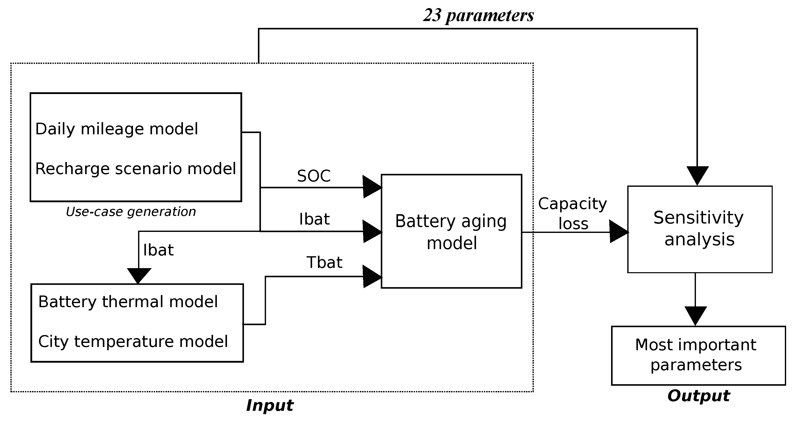 Energies 16 01749 g001
