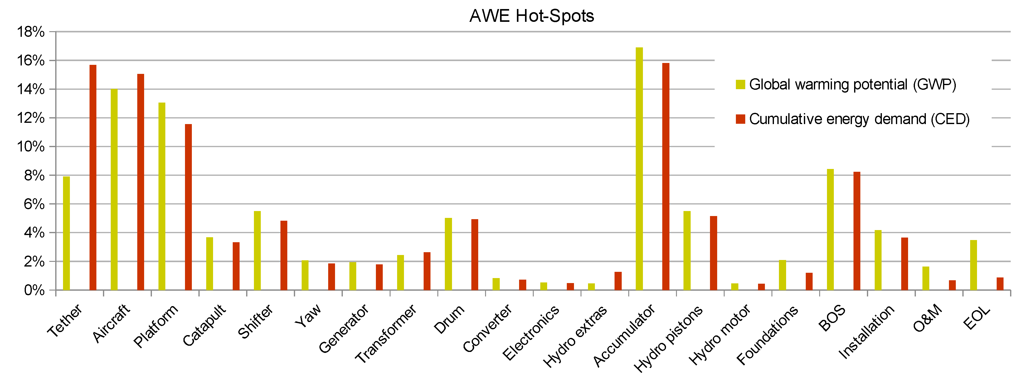 Energies 16 01750 g009 550