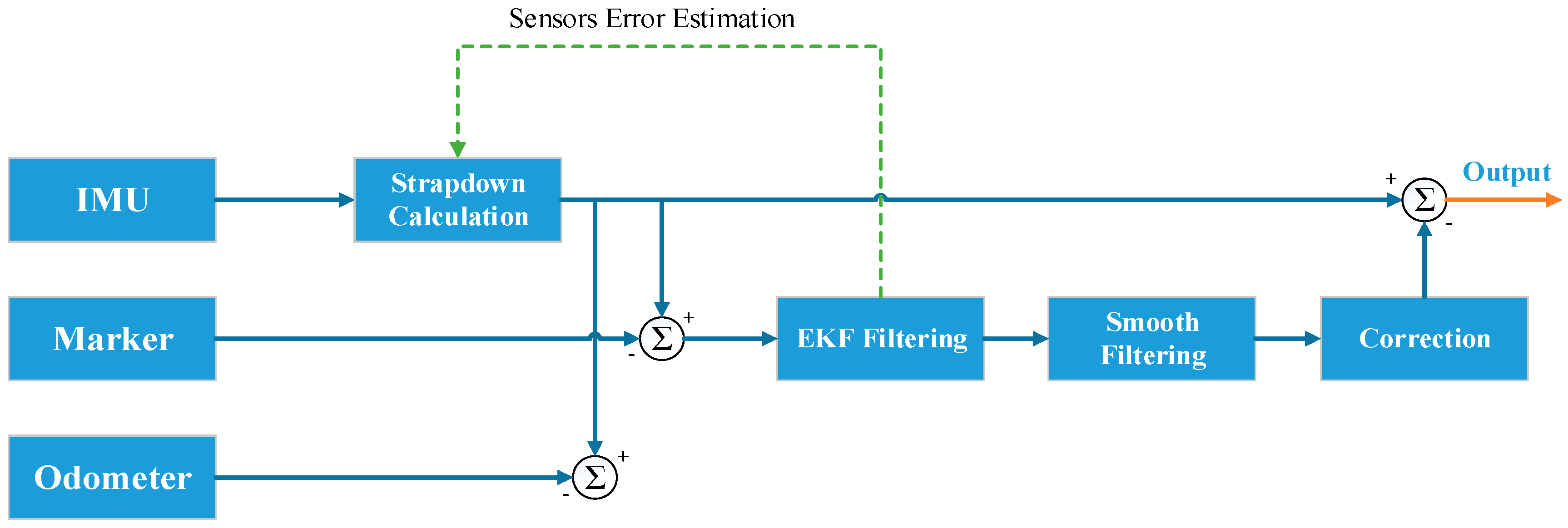 Energies 16 01751 g007