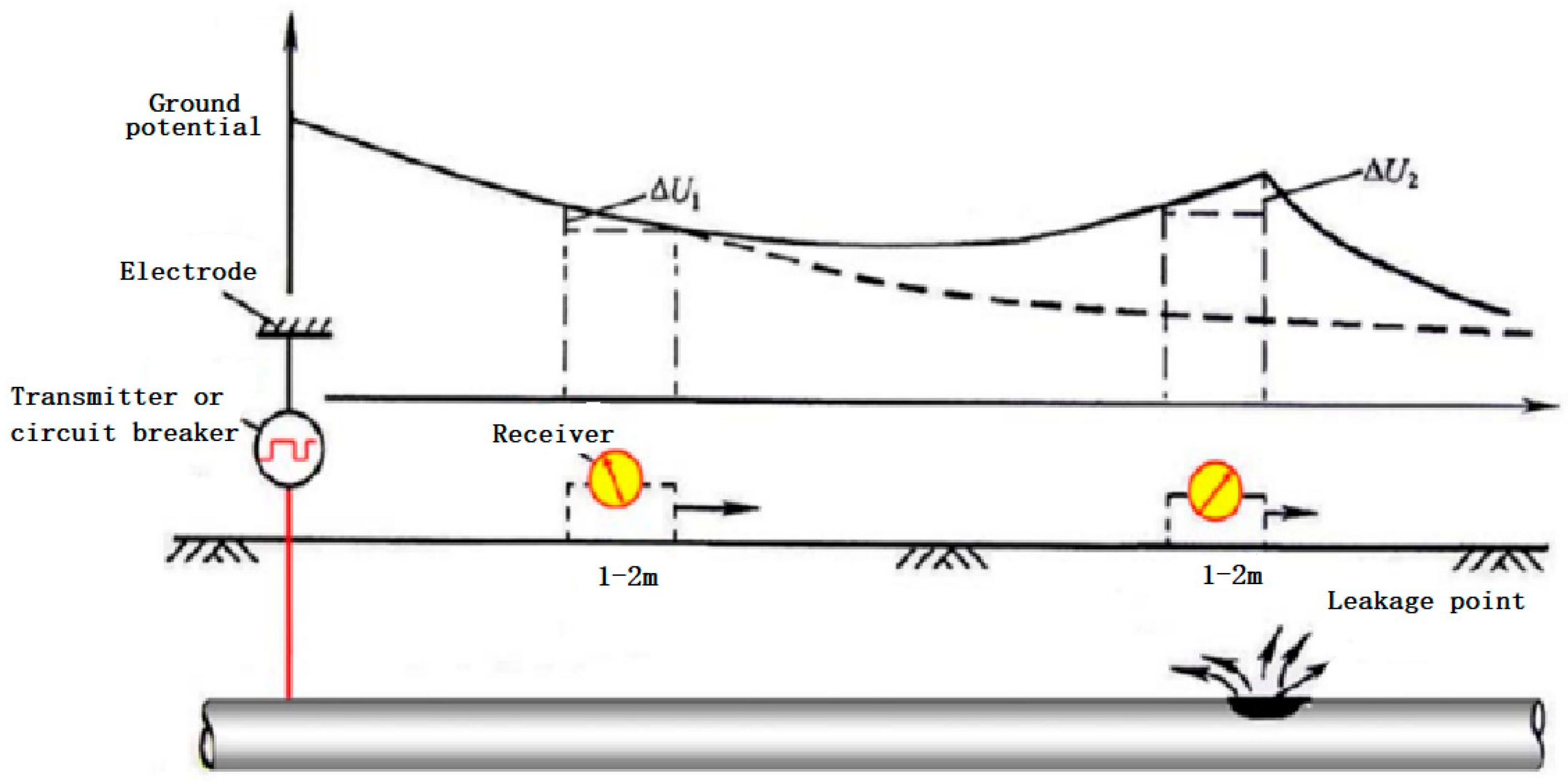 Energies 16 01751 g008