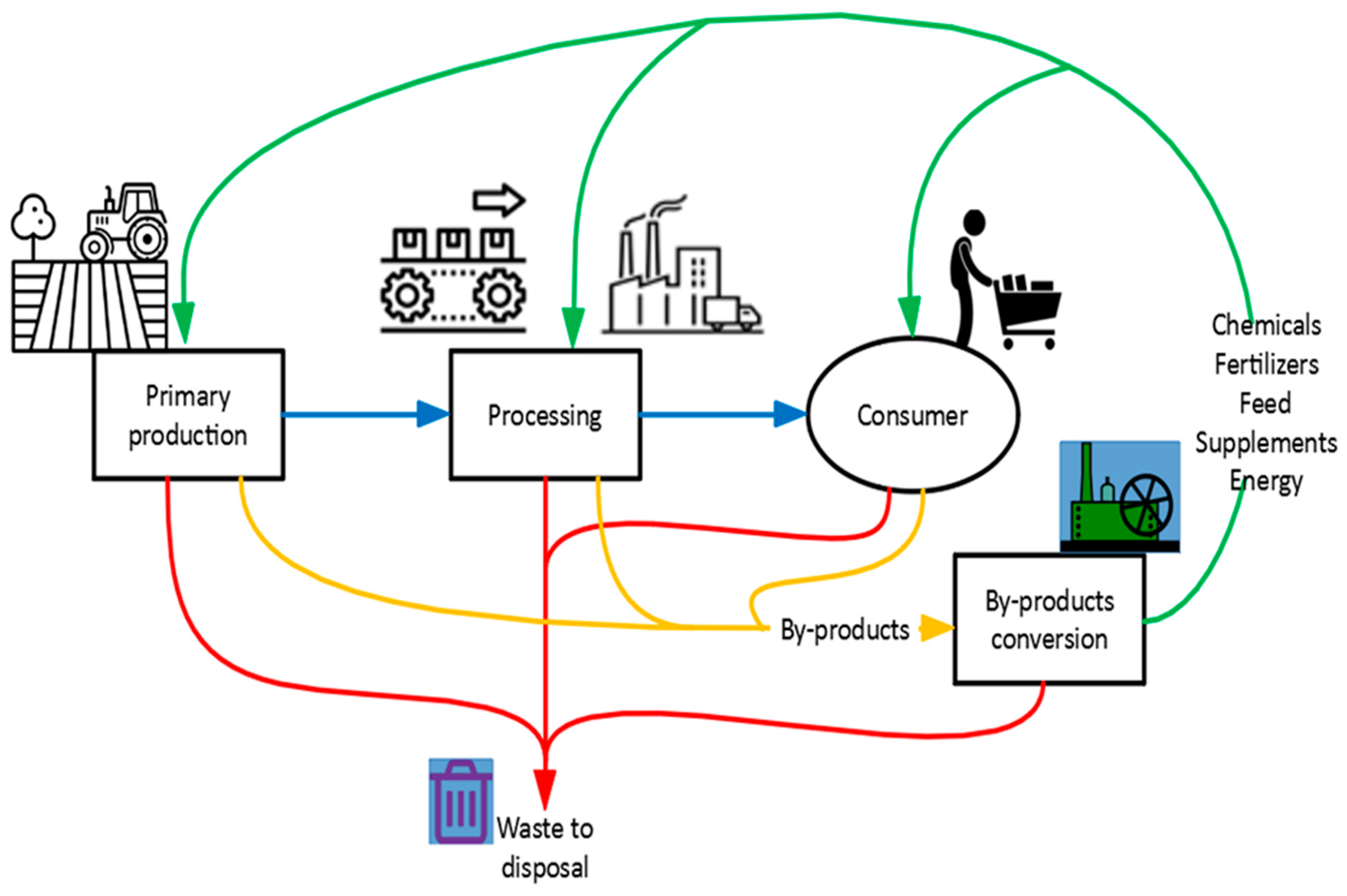 Small-scale chemistry for a hands-on approach to chemistry practical work  in secondary schools: Experiences from Ethiopia