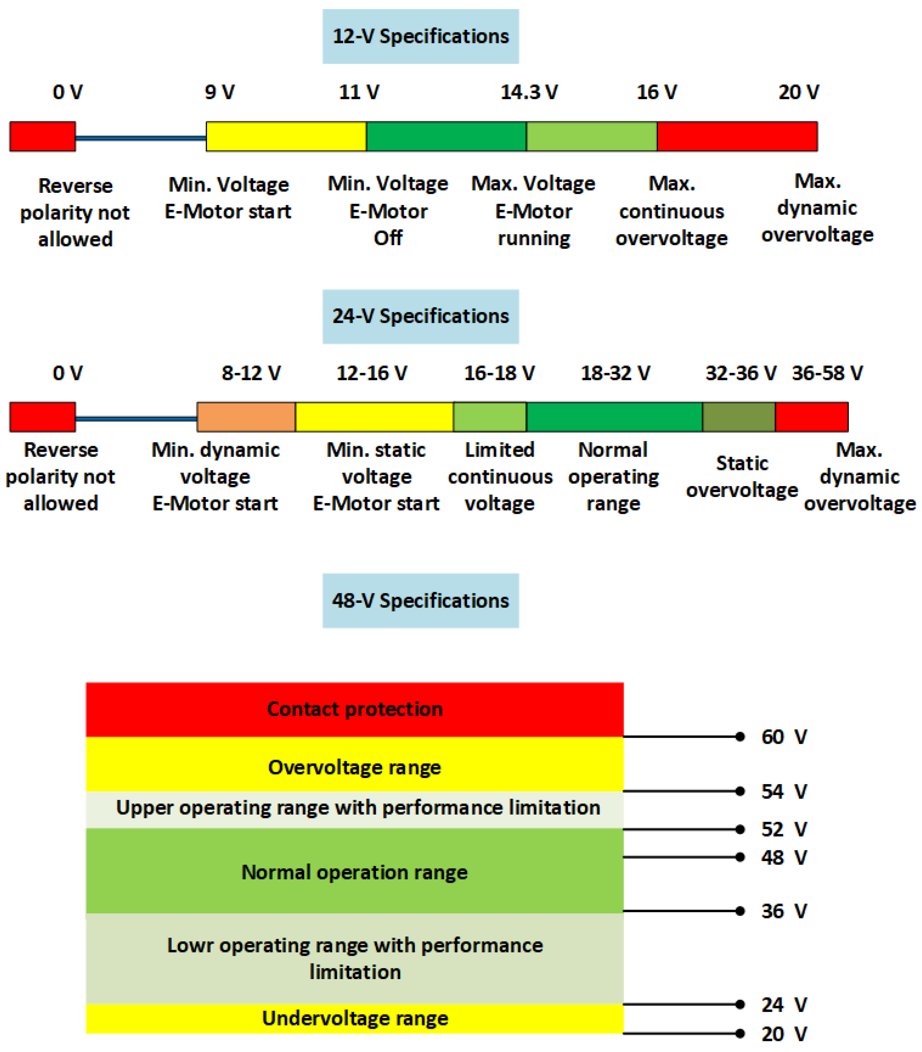 Energies 16 01753 g005