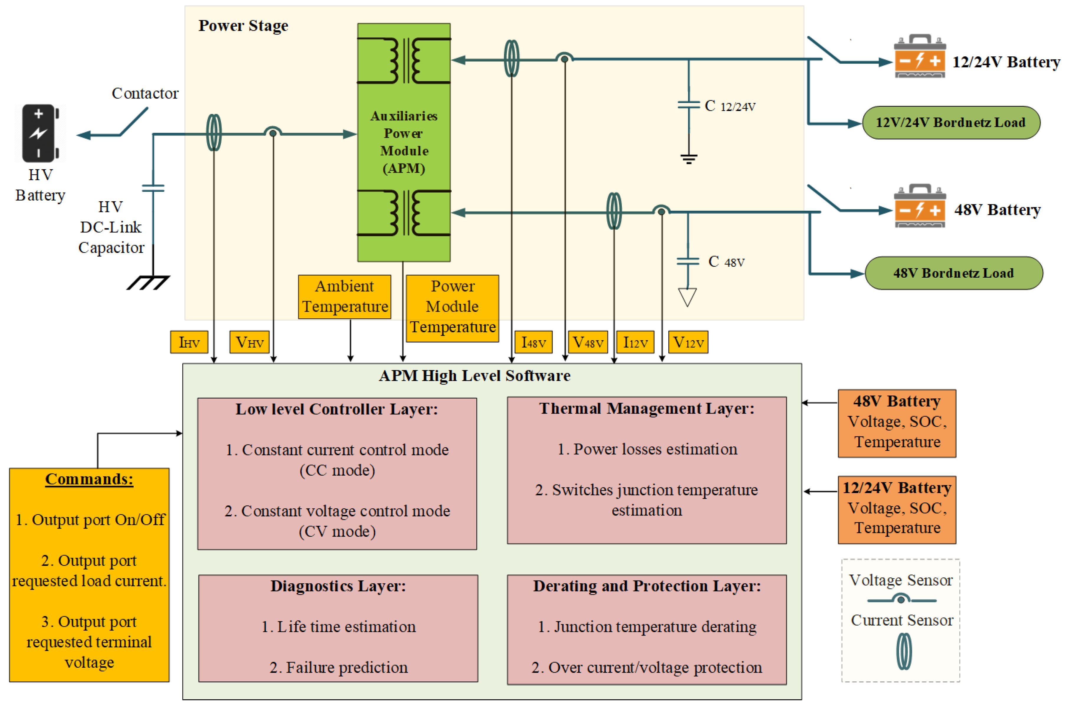 Energies 16 01753 g025