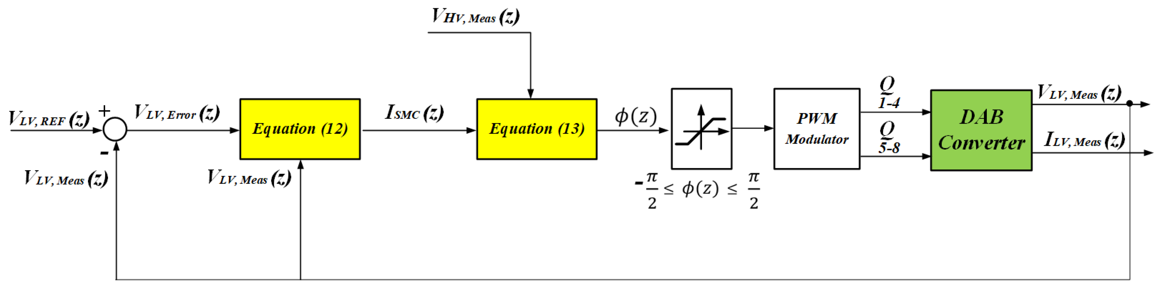 Energies 16 01753 g038