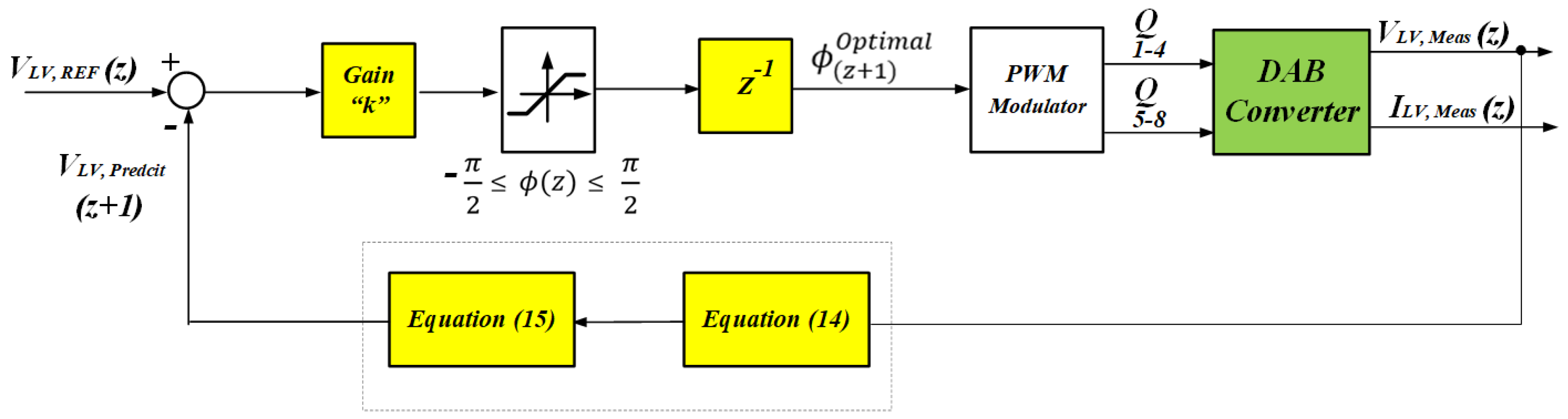 Energies 16 01753 g040