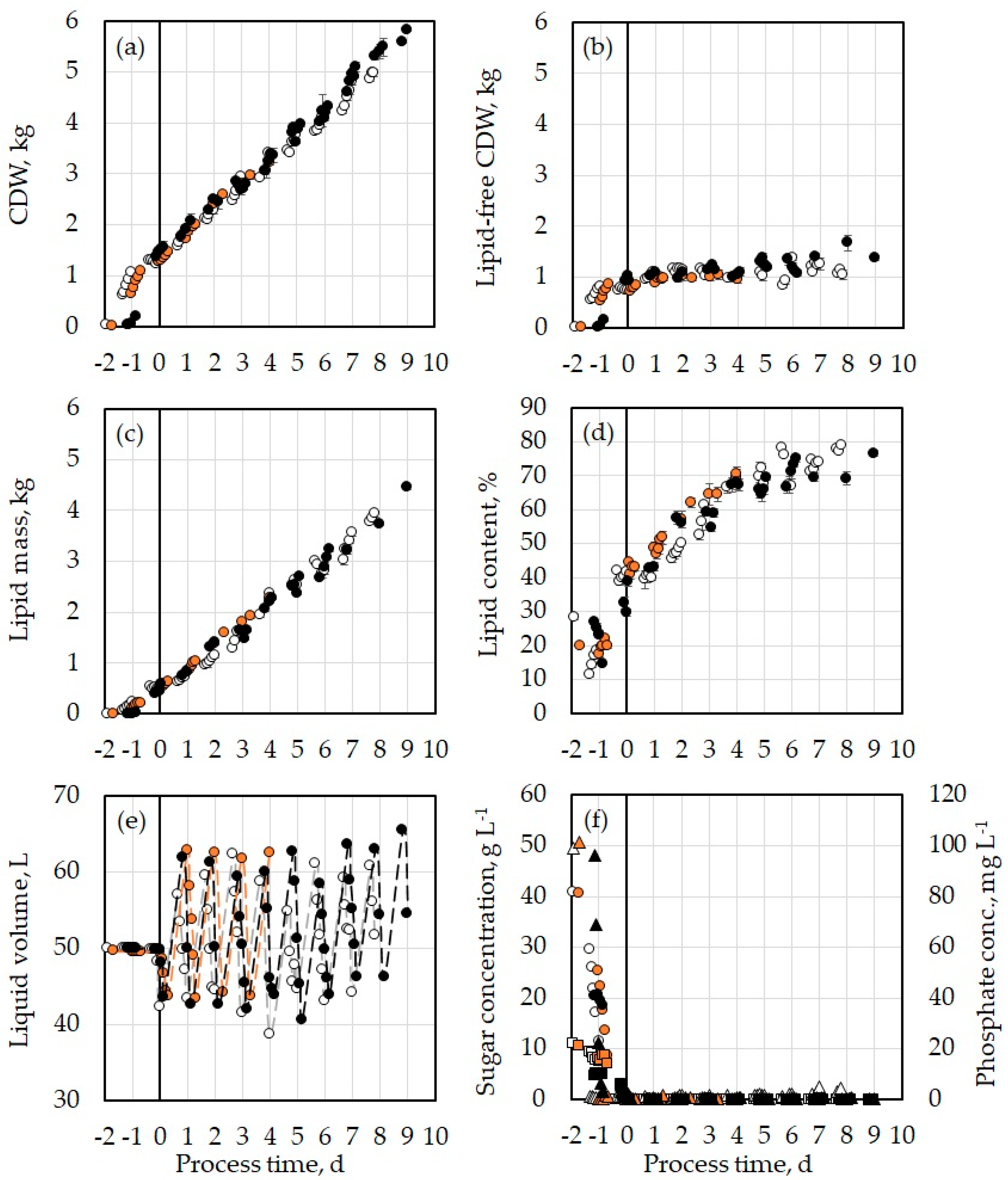 Energies 16 01757 g002 Energies 16 01757 g002