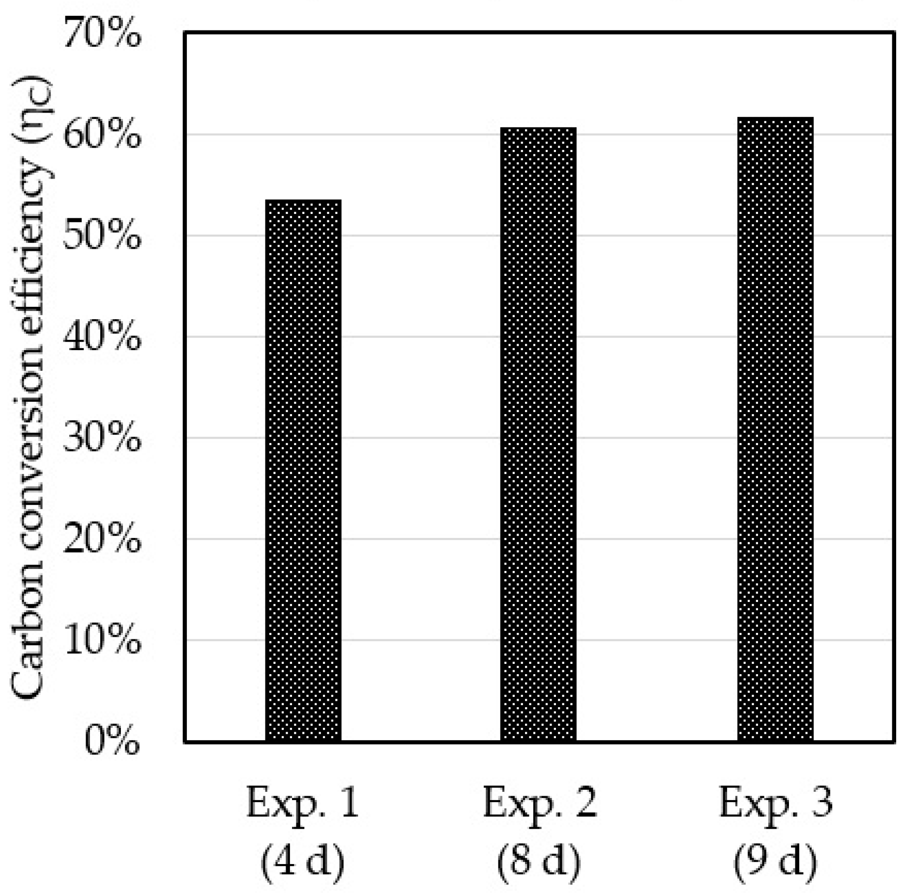 Energies 16 01757 g004 Energies 16 01757 g004