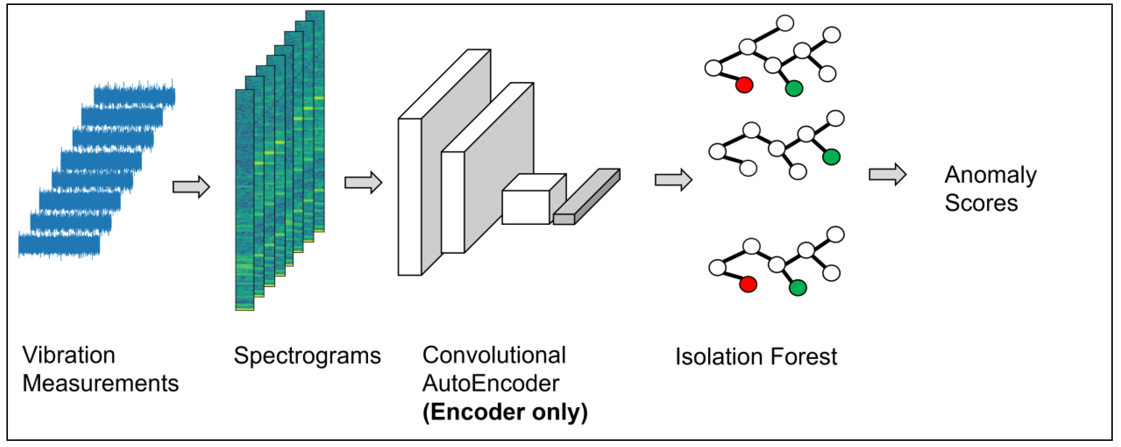 Energies 16 01760 g002