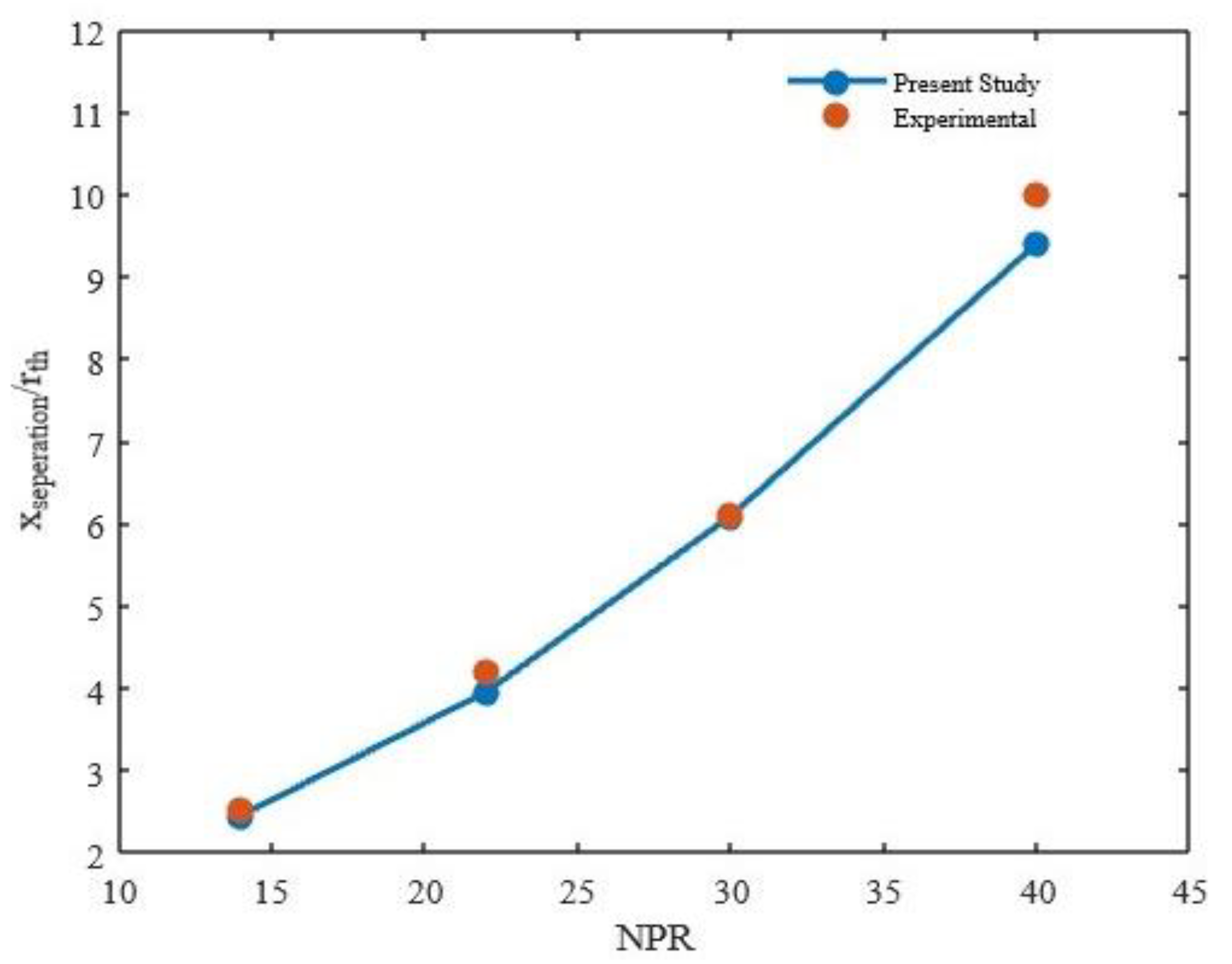 Energies 16 01762 g004 Energies 16 01762 g004