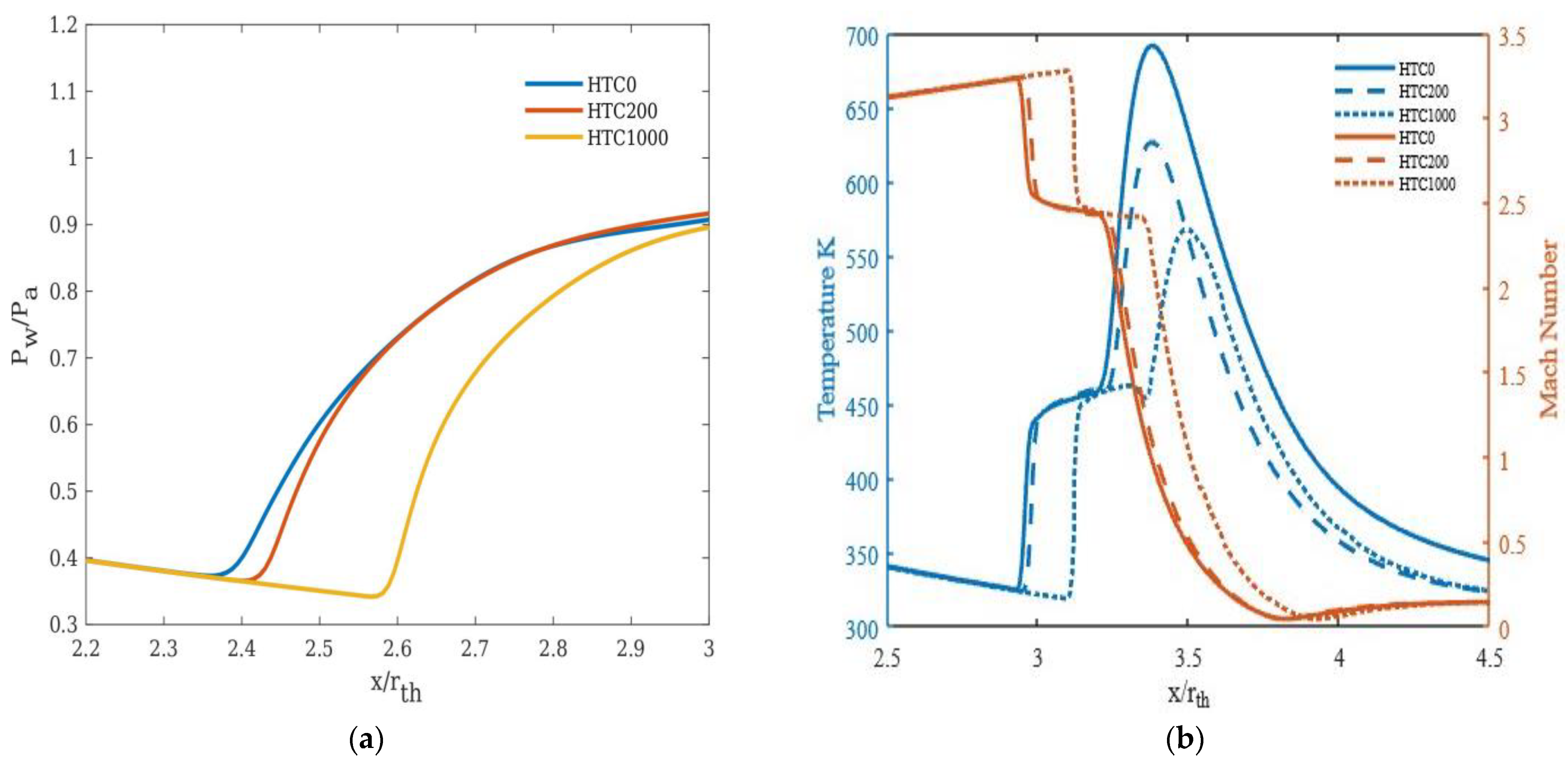 Energies 16 01762 g008 Energies 16 01762 g008