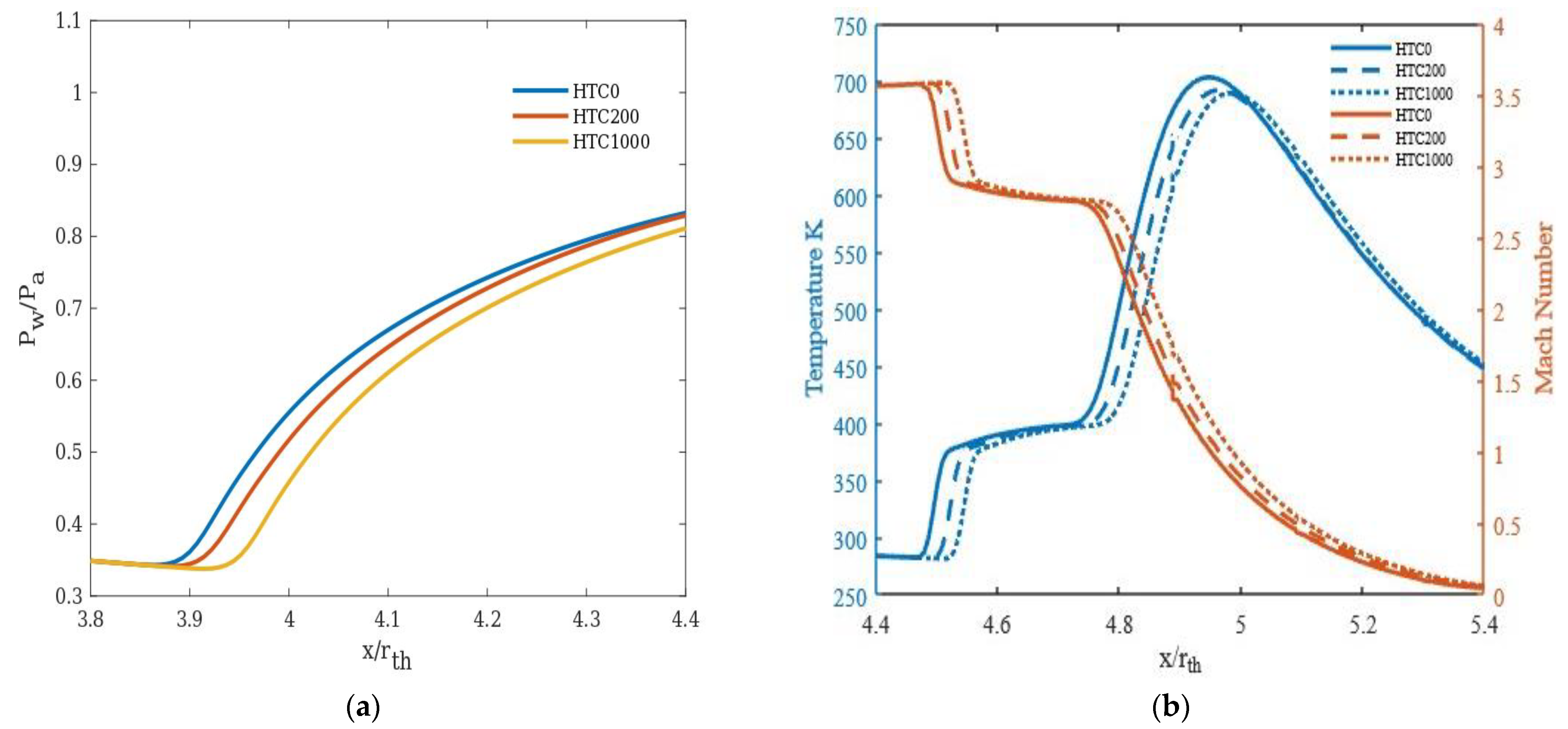 Energies 16 01762 g009 Energies 16 01762 g009