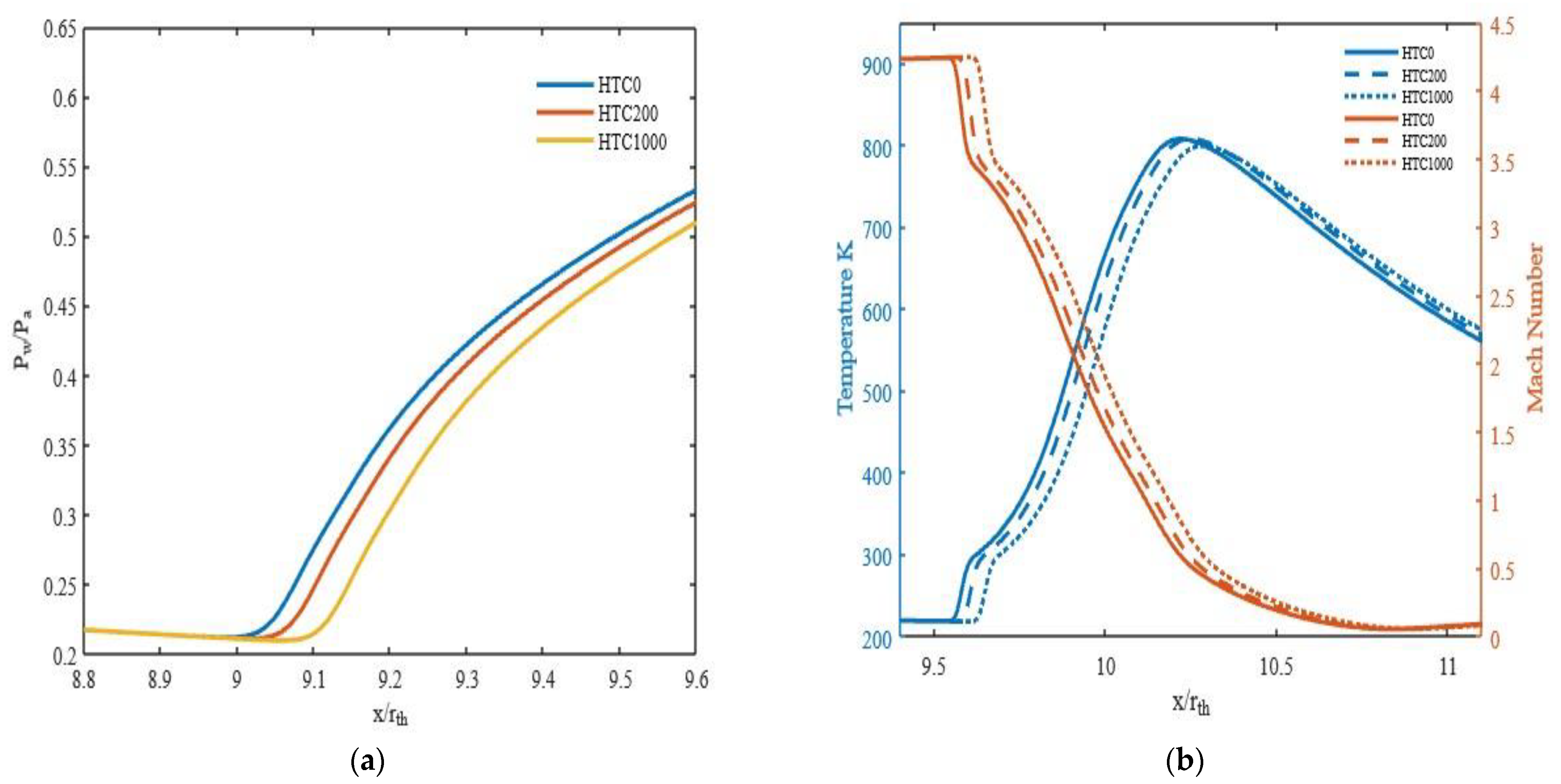 Energies 16 01762 g011 Energies 16 01762 g011