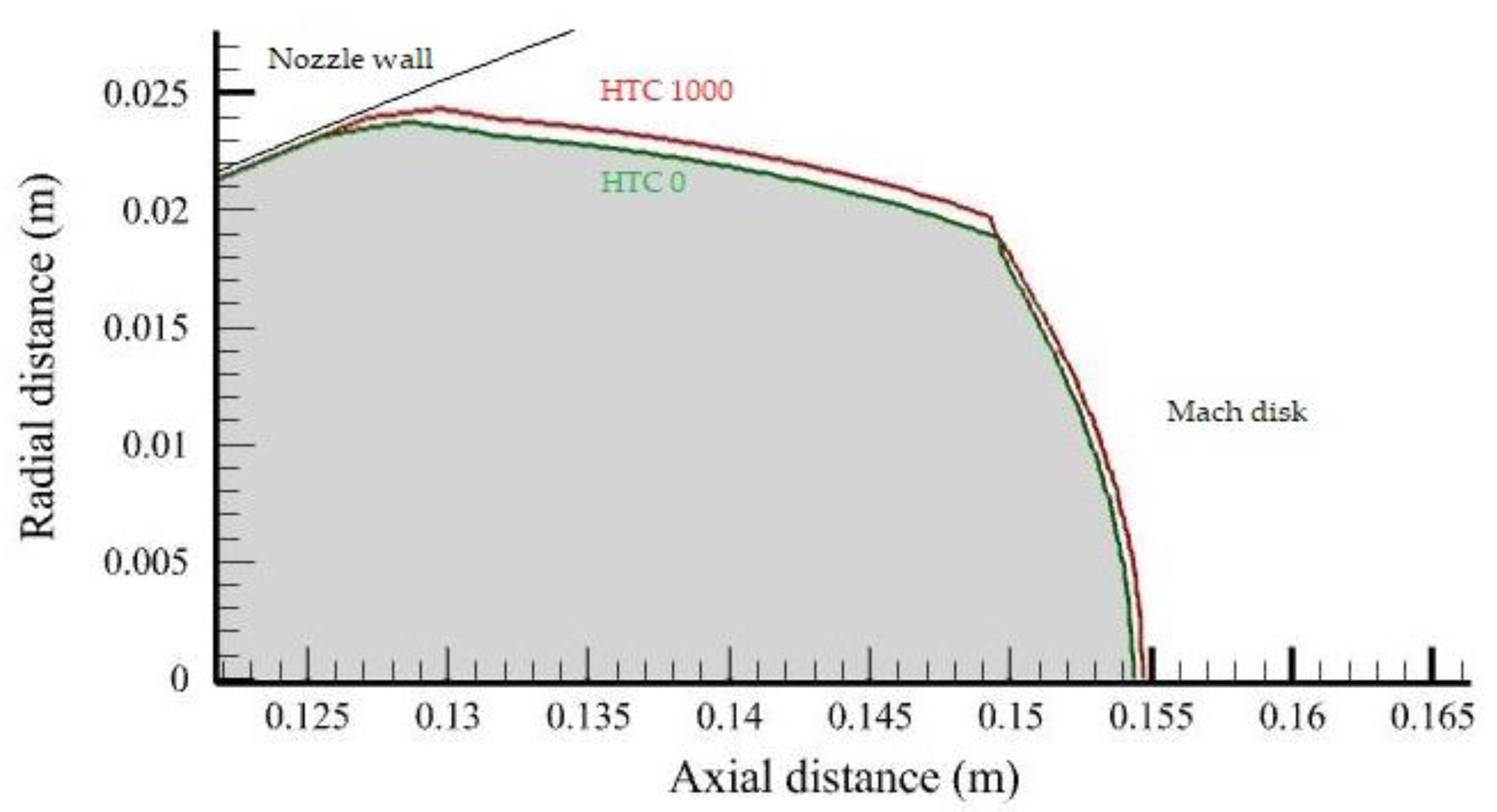 Energies 16 01762 g012 Energies 16 01762 g012