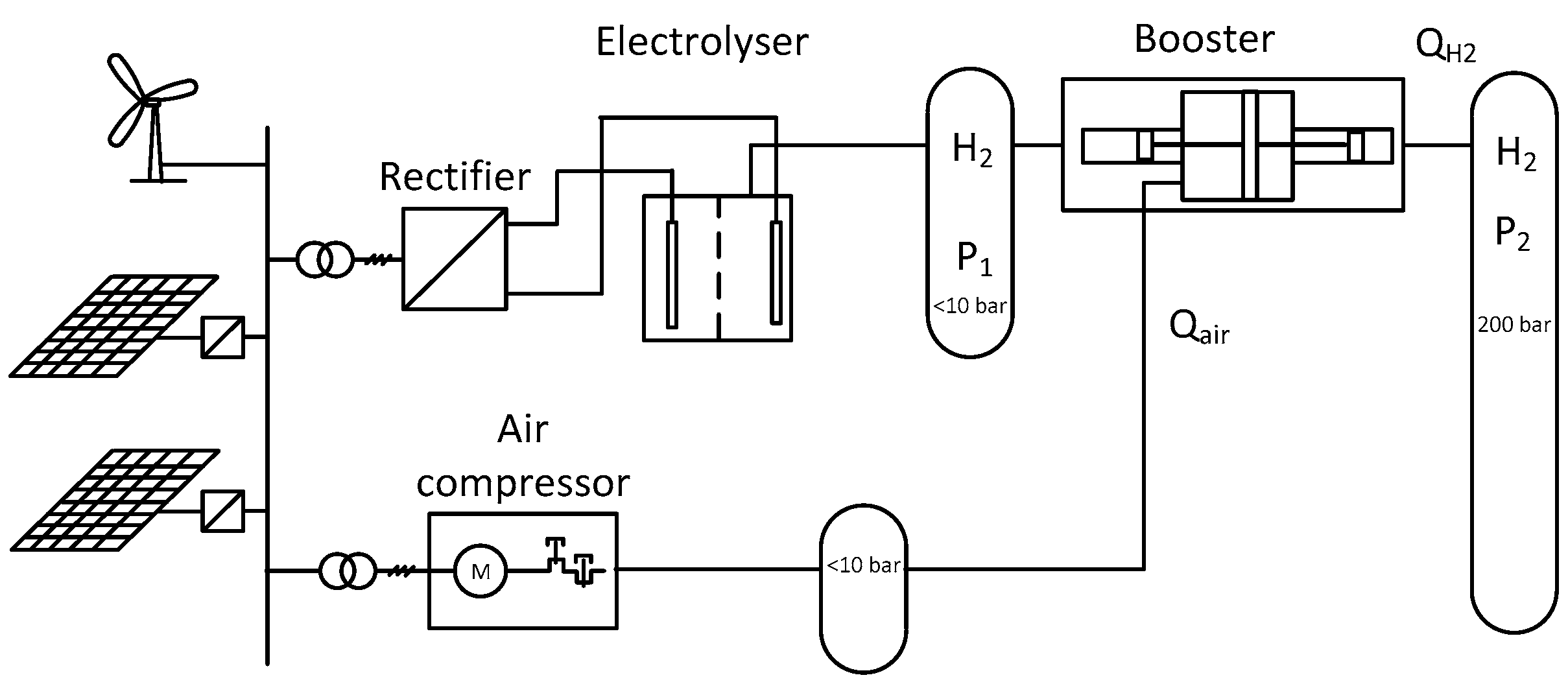 Energies 16 01763 g002 550