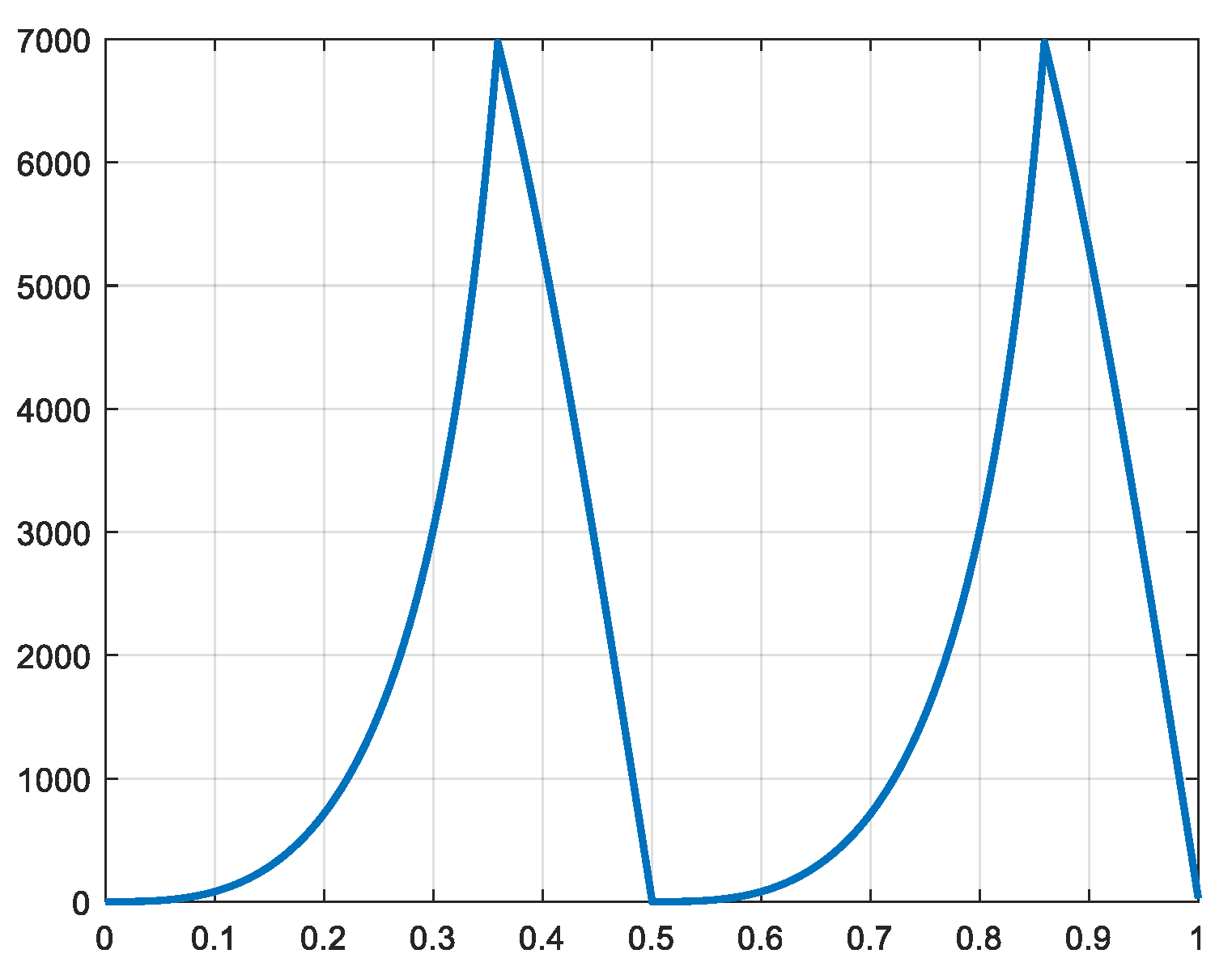 Energies 16 01763 g014 550