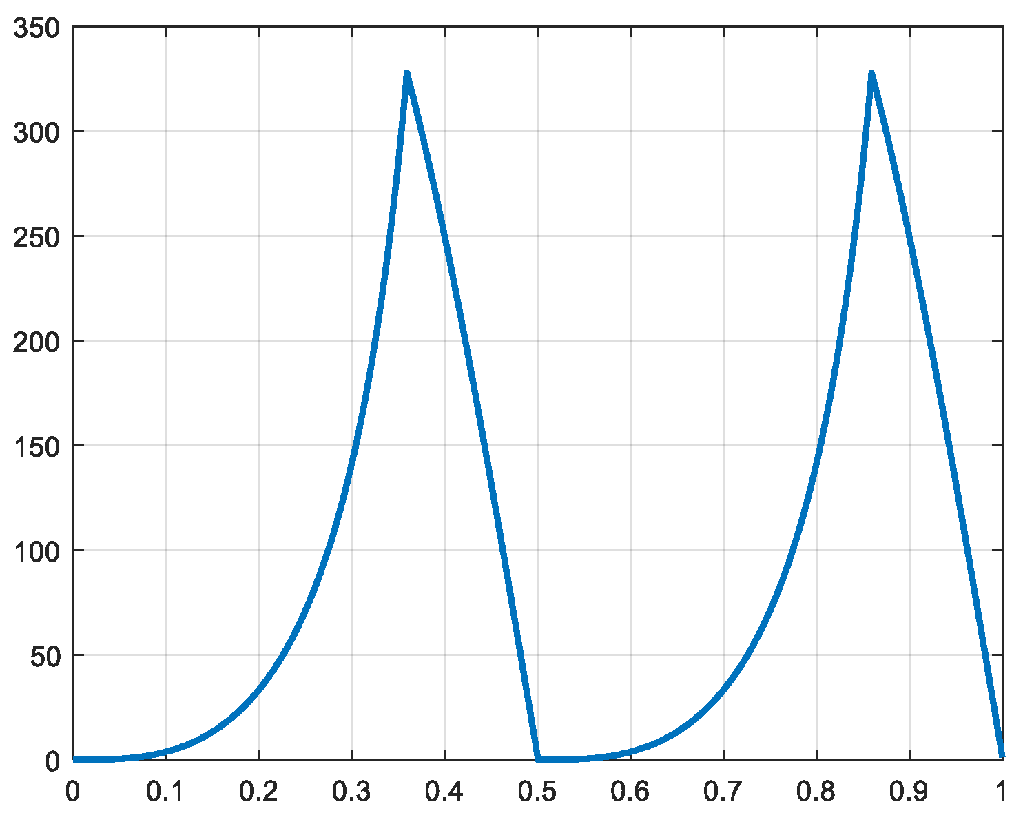 Energies 16 01763 g015 550