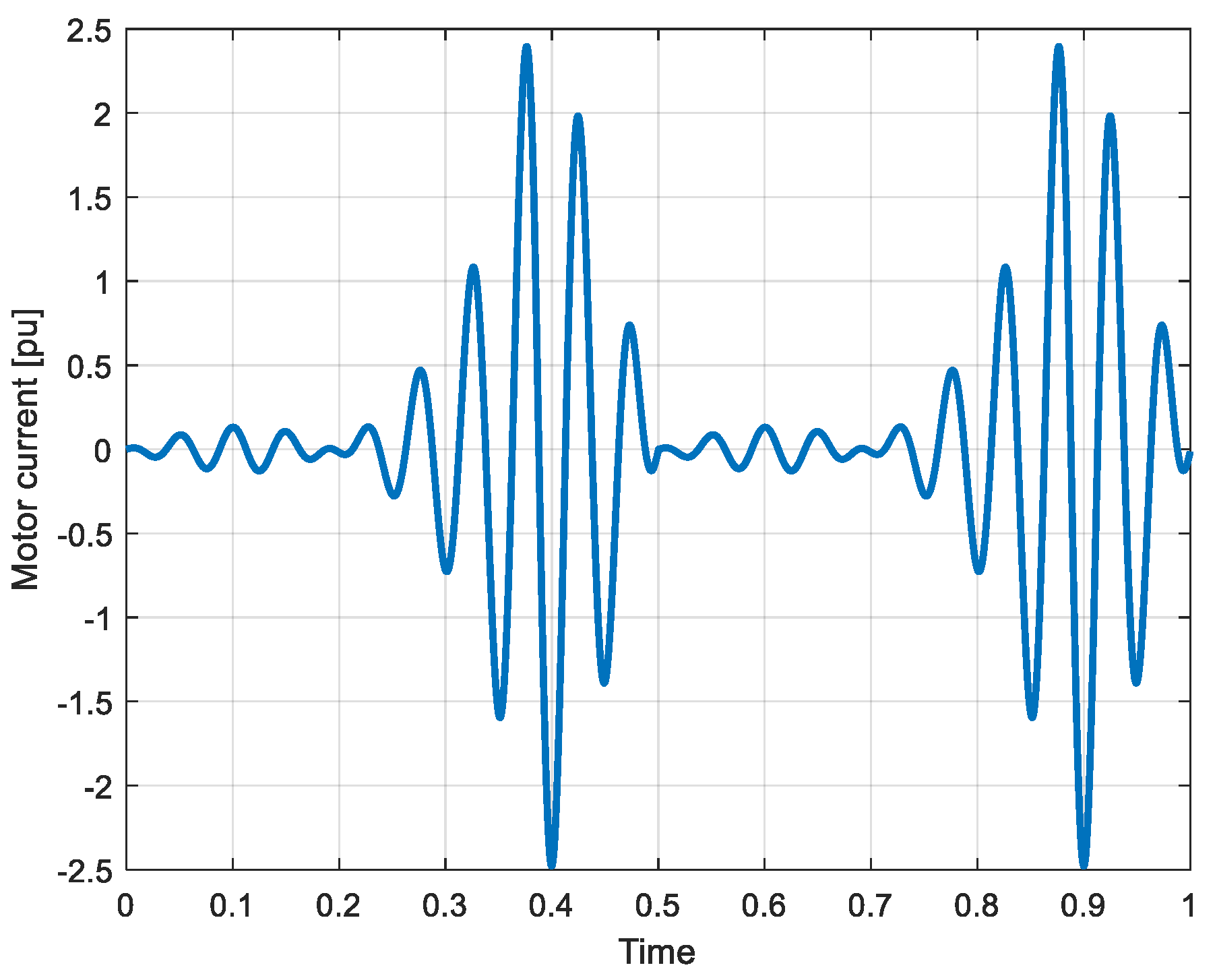 Energies 16 01763 g020 550