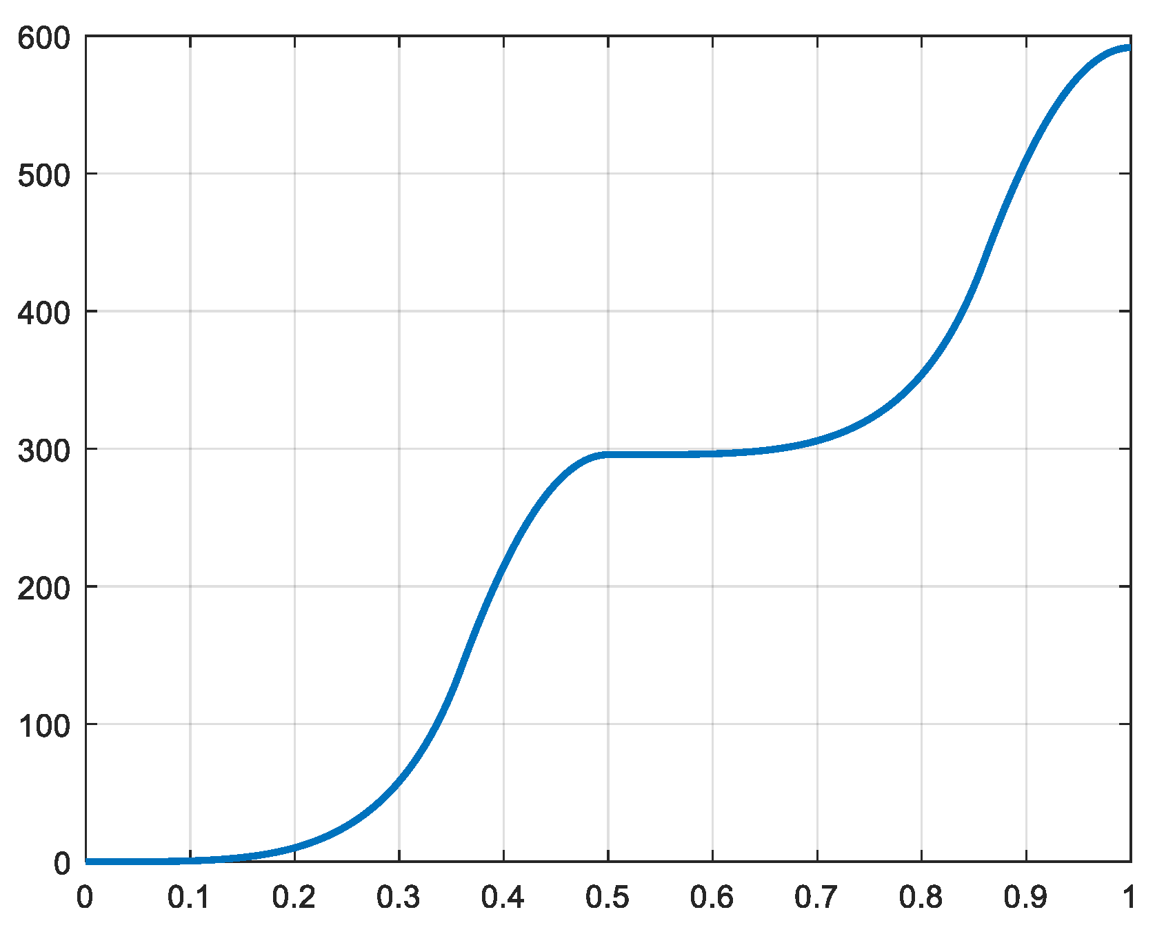 Energies 16 01763 g022 550