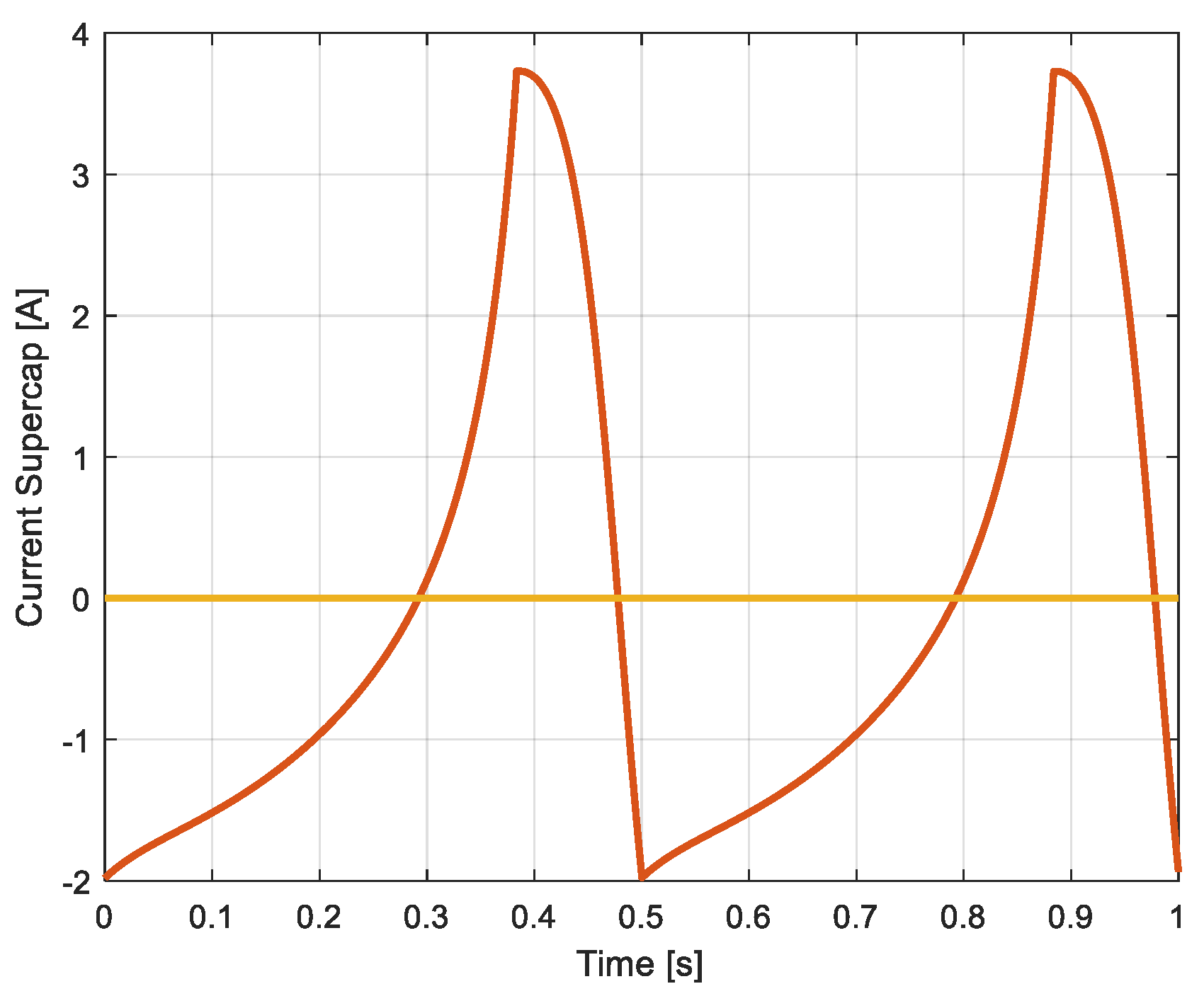 Energies 16 01763 g023 550