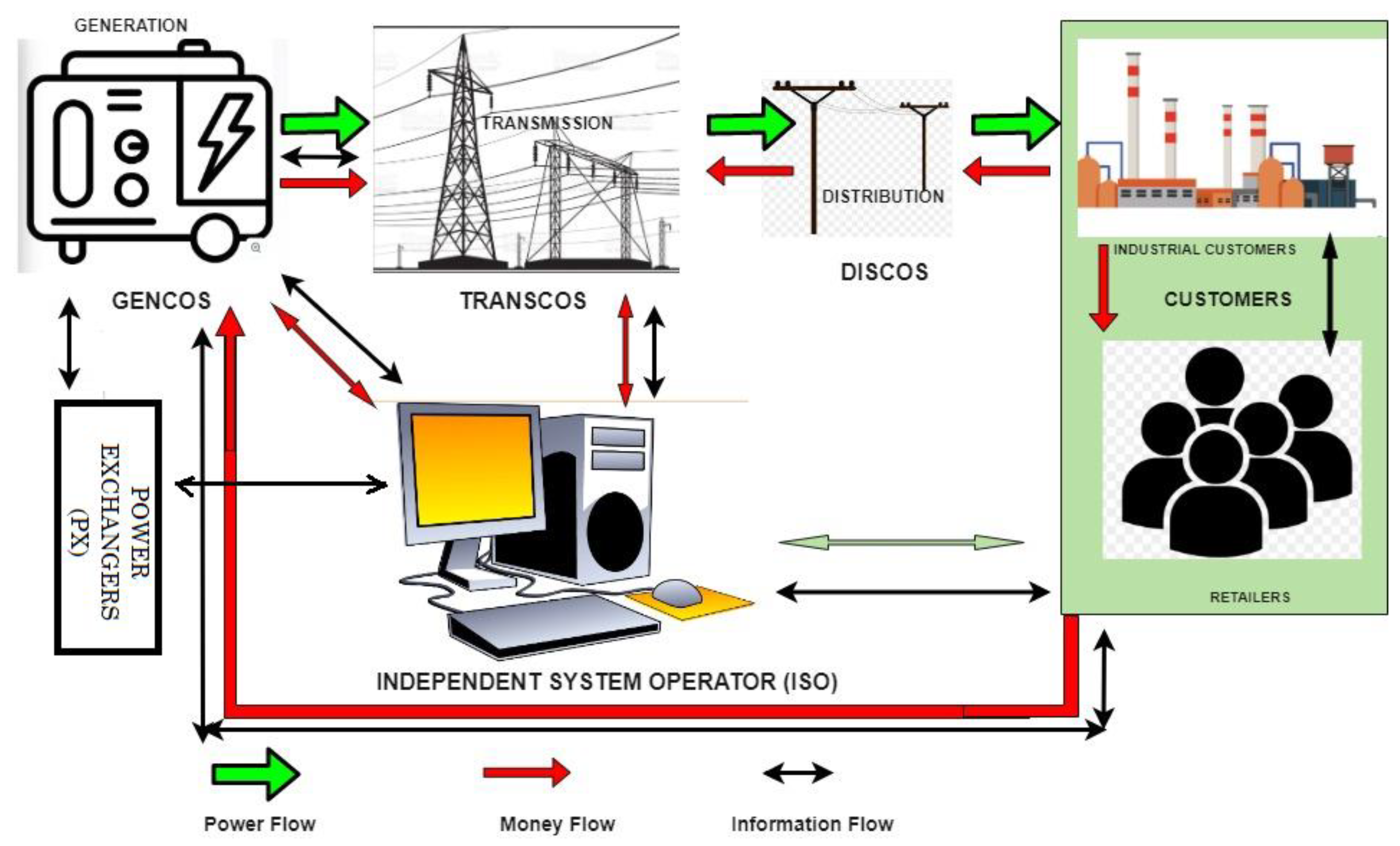 Energies 16 01765 g001 Energies 16 01765 g001