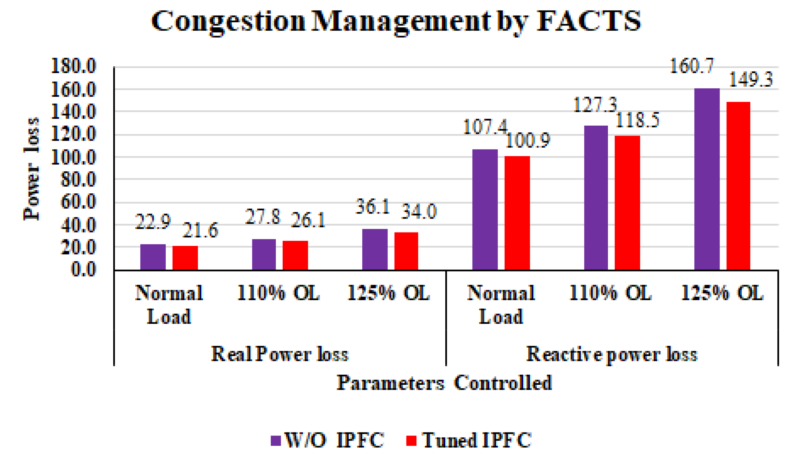 Energies 16 01765 g003 Energies 16 01765 g003