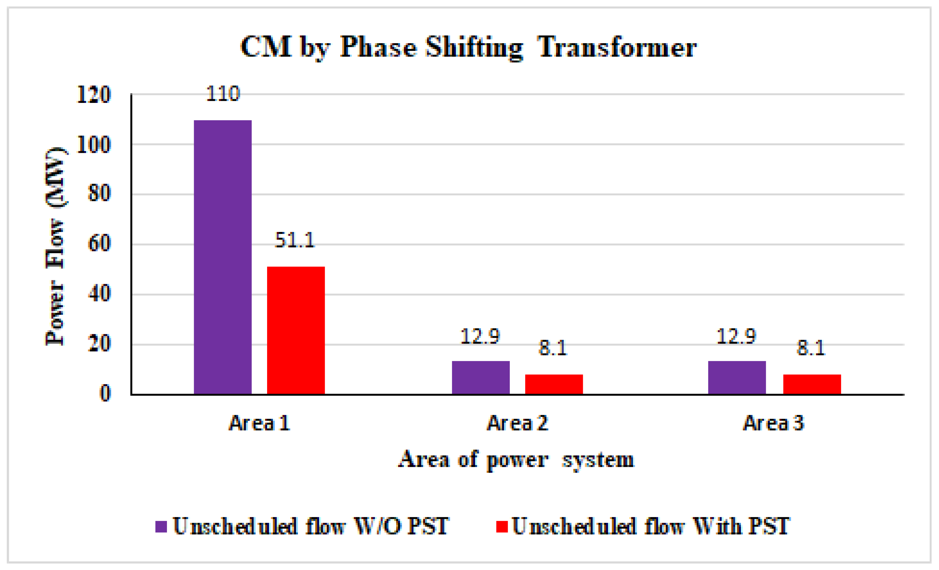 Energies 16 01765 g004 Energies 16 01765 g004
