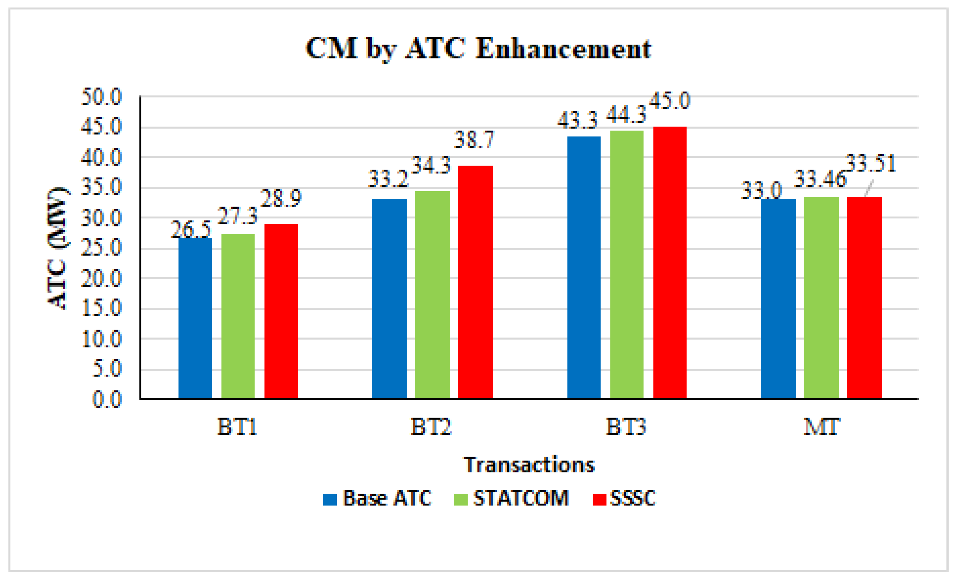 Energies 16 01765 g006 Energies 16 01765 g006