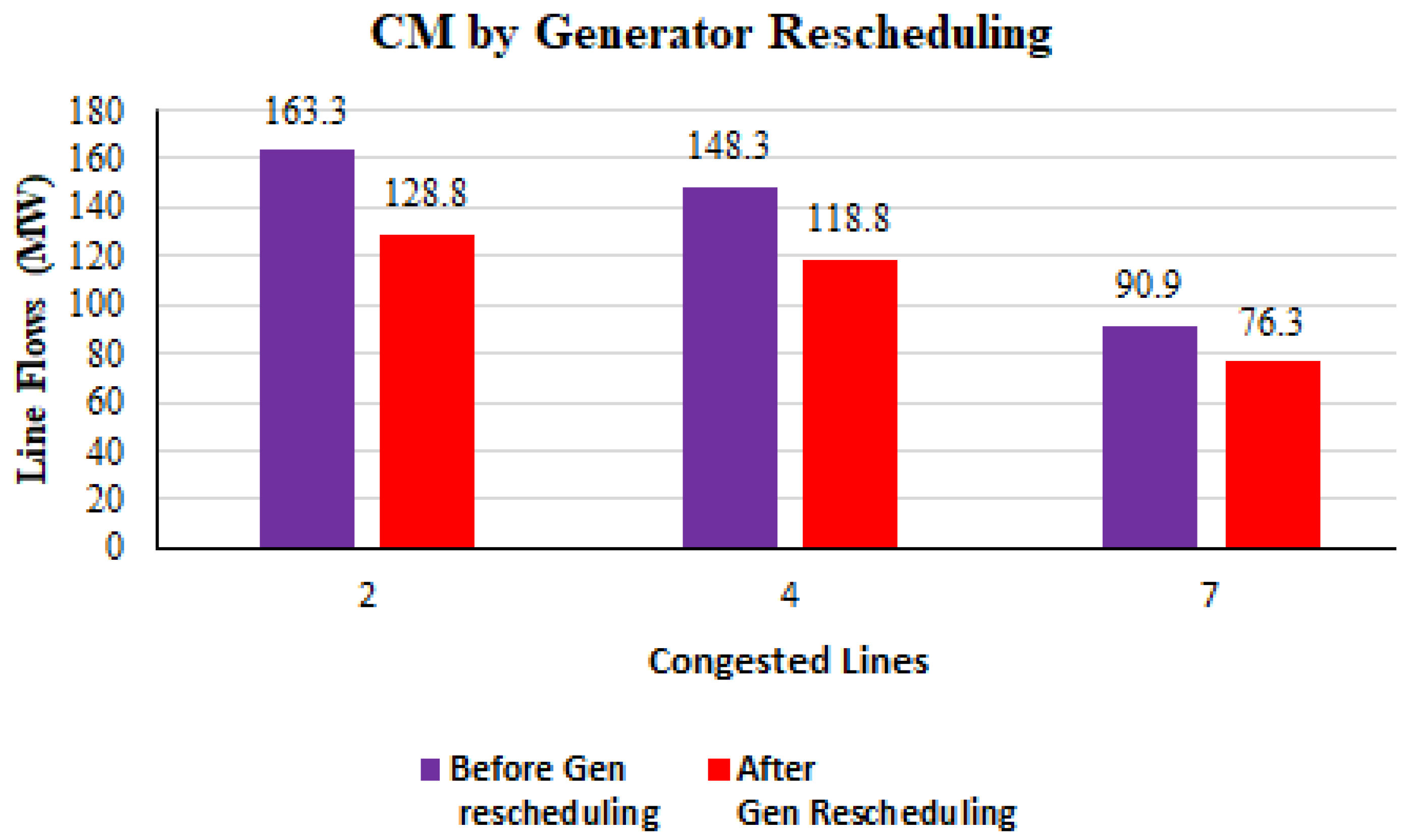 Energies 16 01765 g007 Energies 16 01765 g007