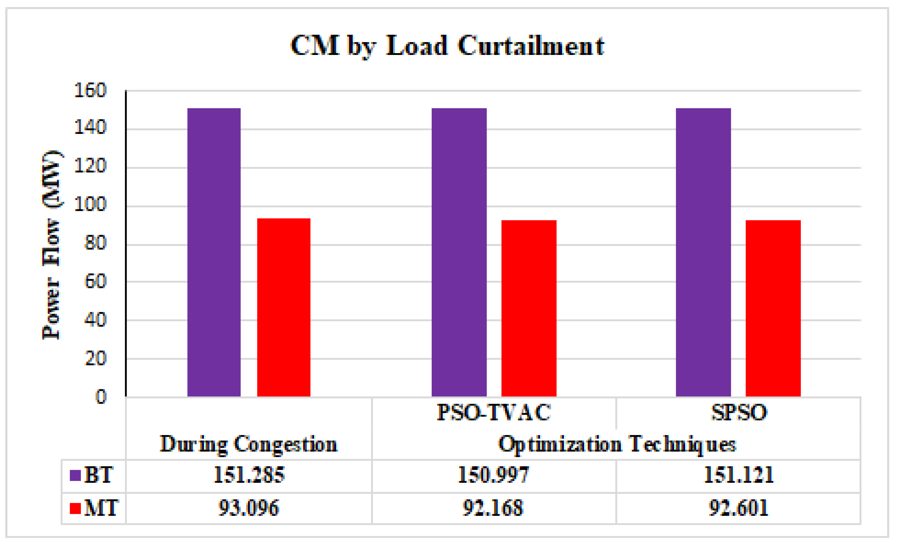 Energies 16 01765 g009 Energies 16 01765 g009
