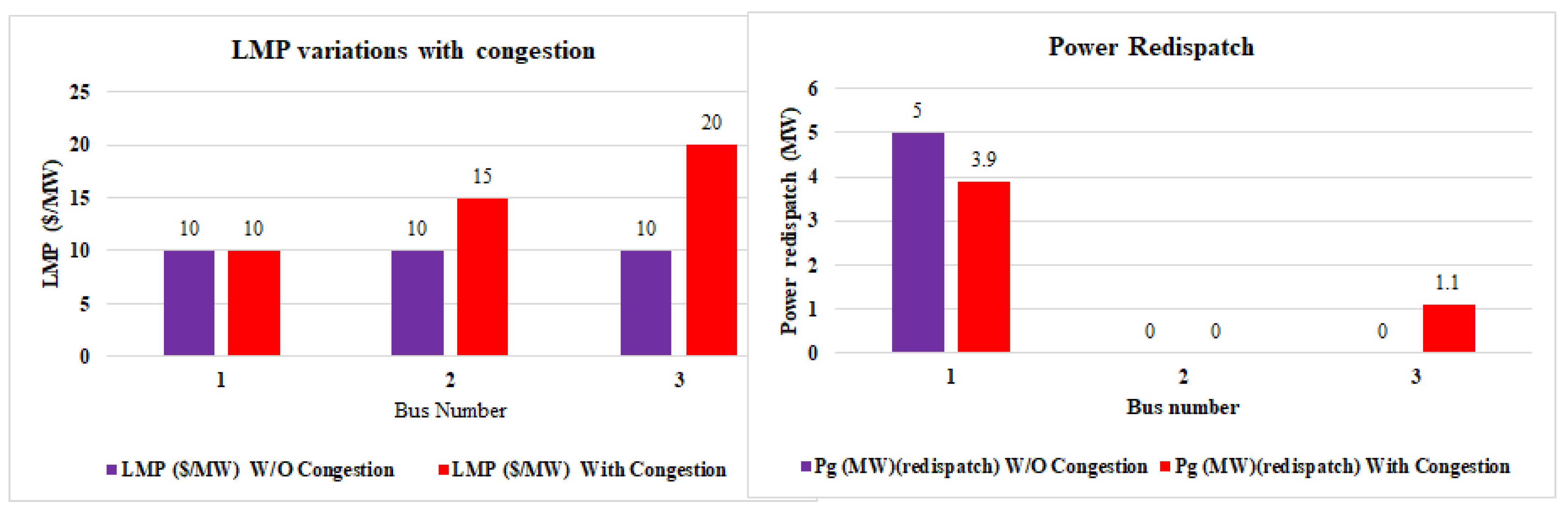 Energies 16 01765 g010 Energies 16 01765 g010