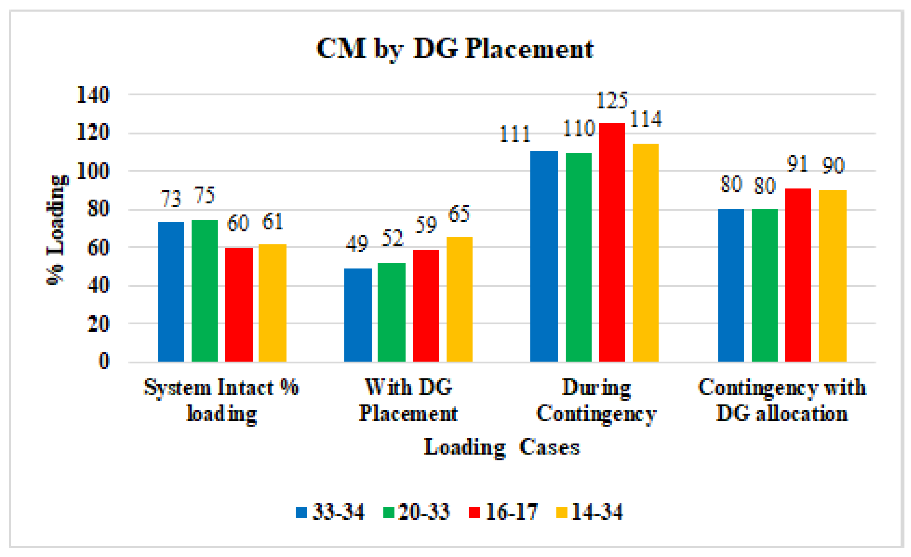 Energies 16 01765 g011 Energies 16 01765 g011