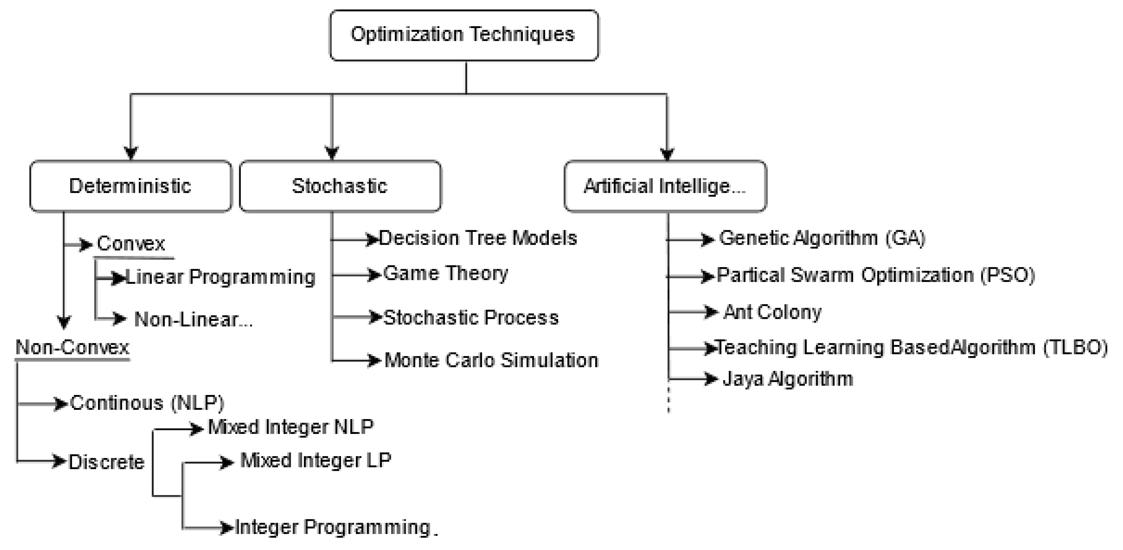 Energies 16 01765 g012 Energies 16 01765 g012