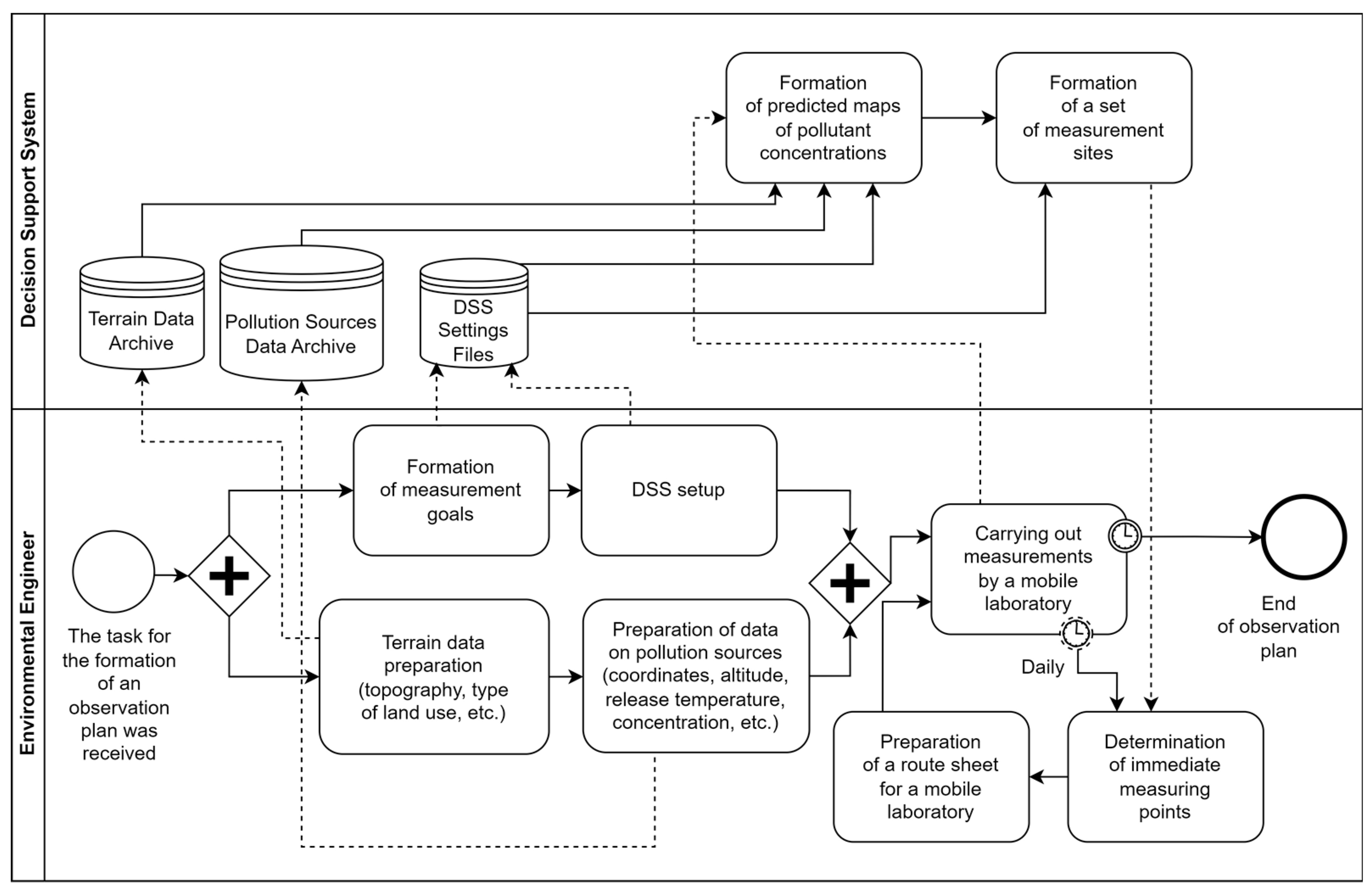 Energies 16 01766 g001 Energies 16 01766 g001