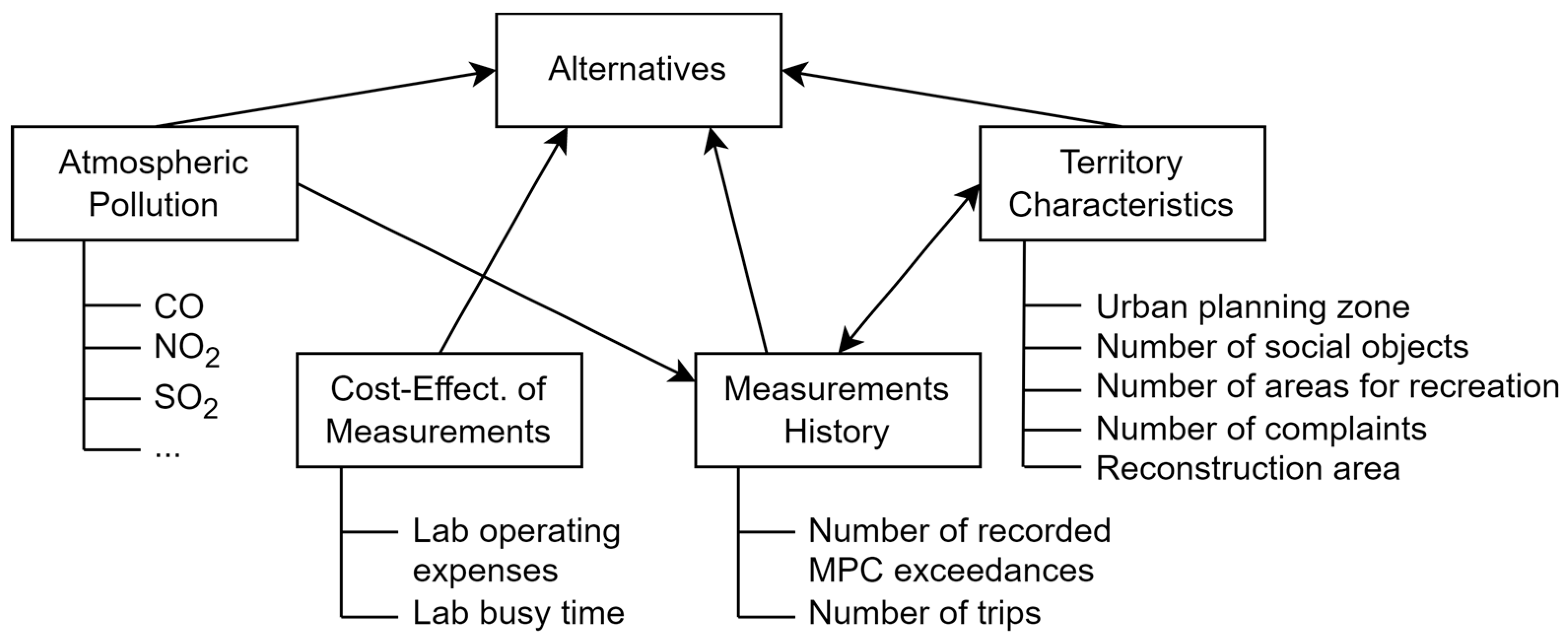 Energies 16 01766 g002 Energies 16 01766 g002