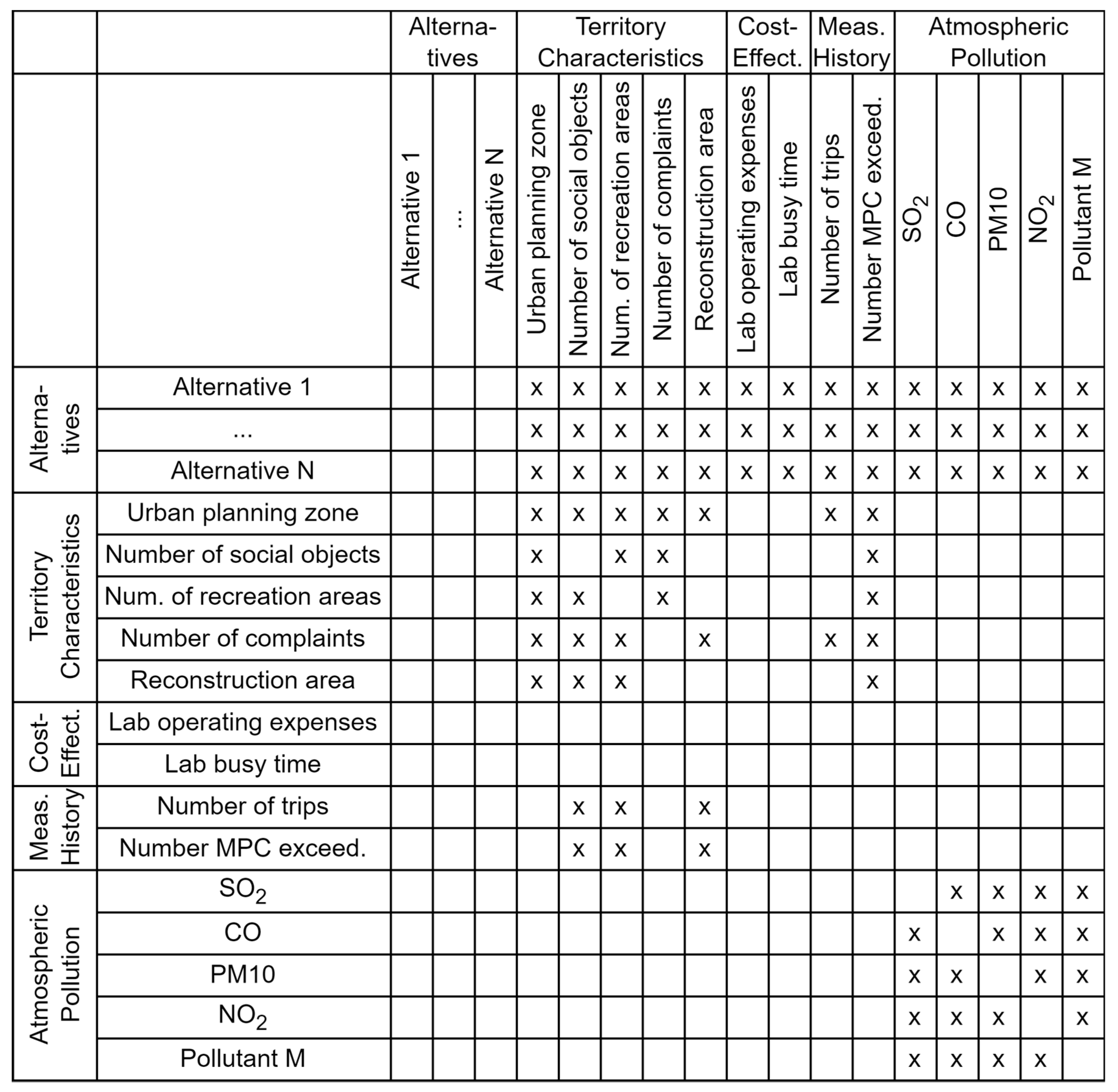 Energies 16 01766 g003 Energies 16 01766 g003