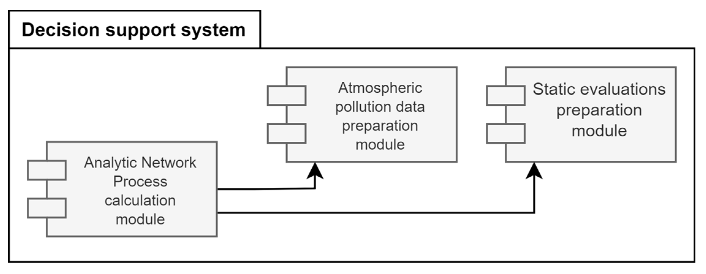 Energies 16 01766 g005 Energies 16 01766 g005