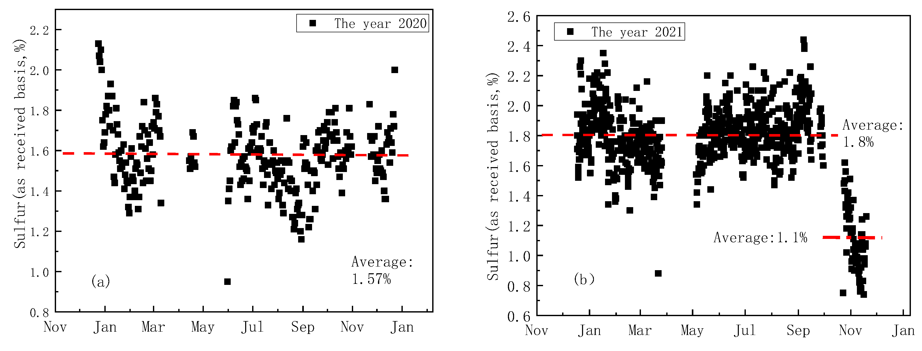 Energies 16 01767 g007
