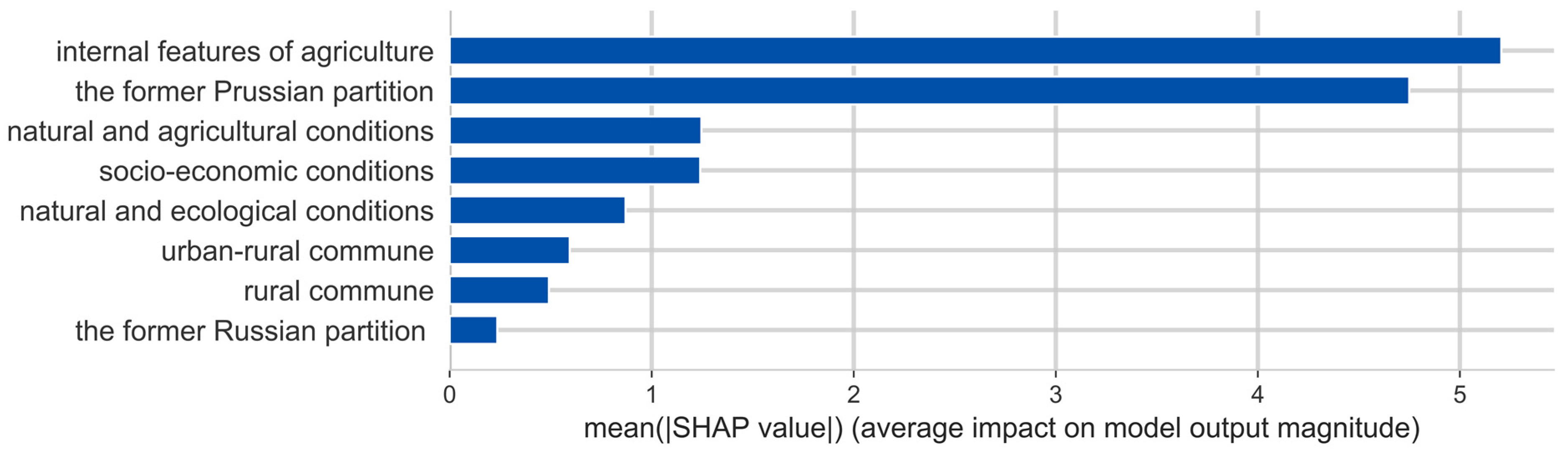 Energies 16 01770 g004