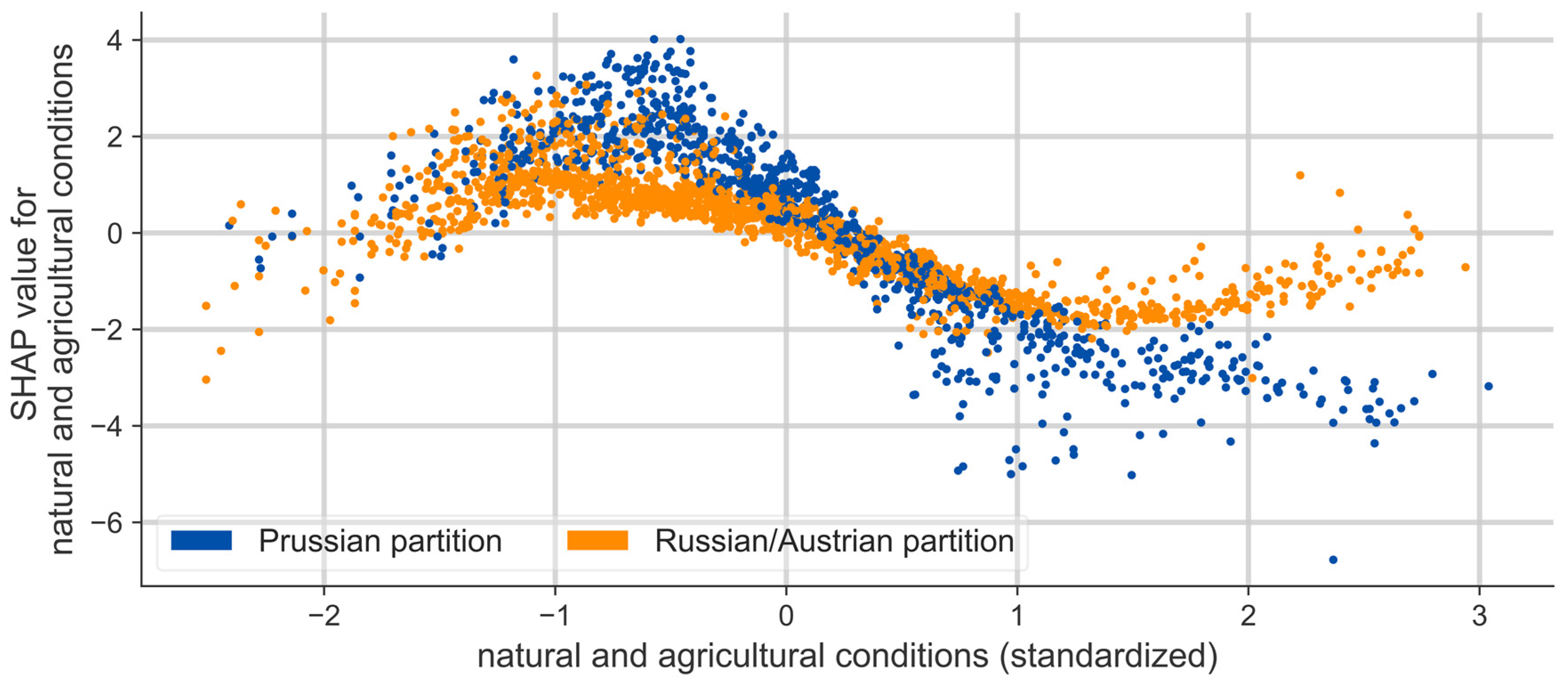 Energies 16 01770 g007