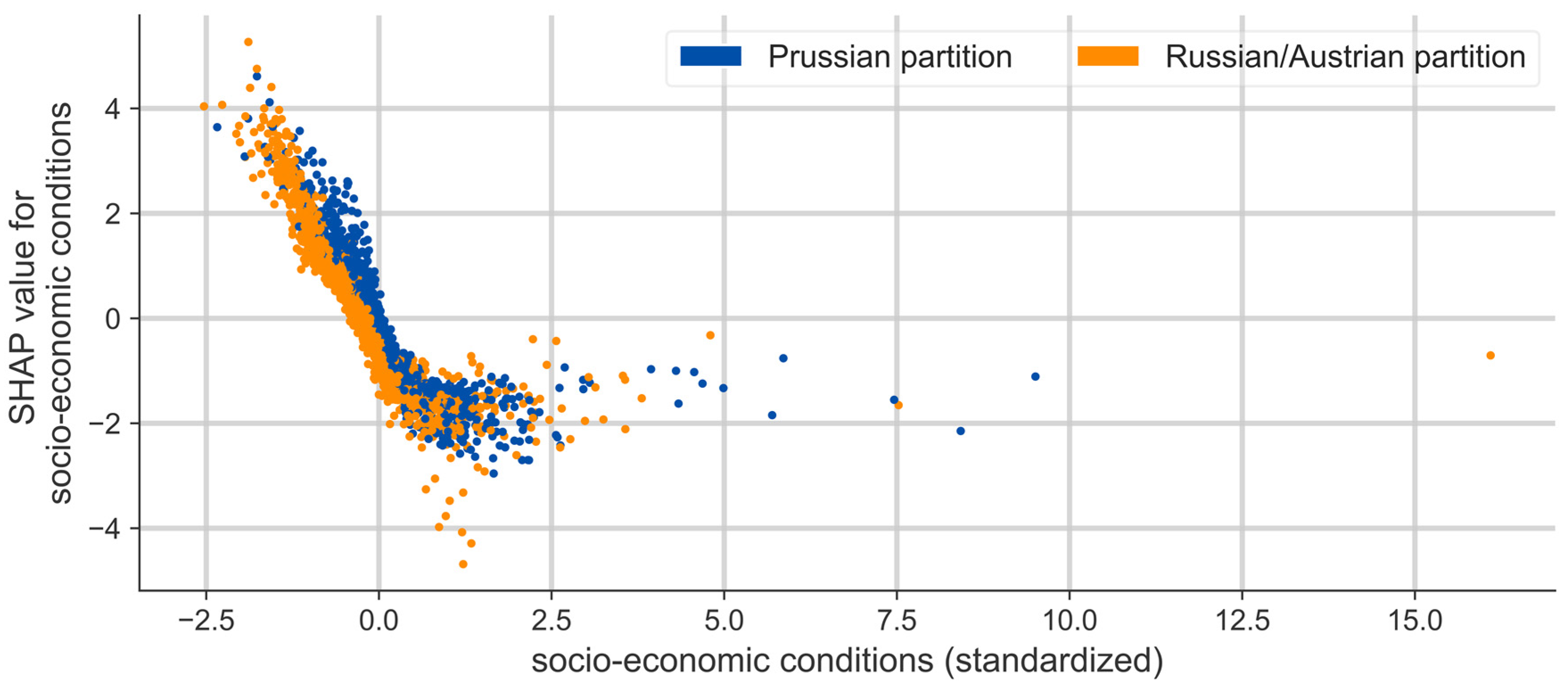 Energies 16 01770 g008