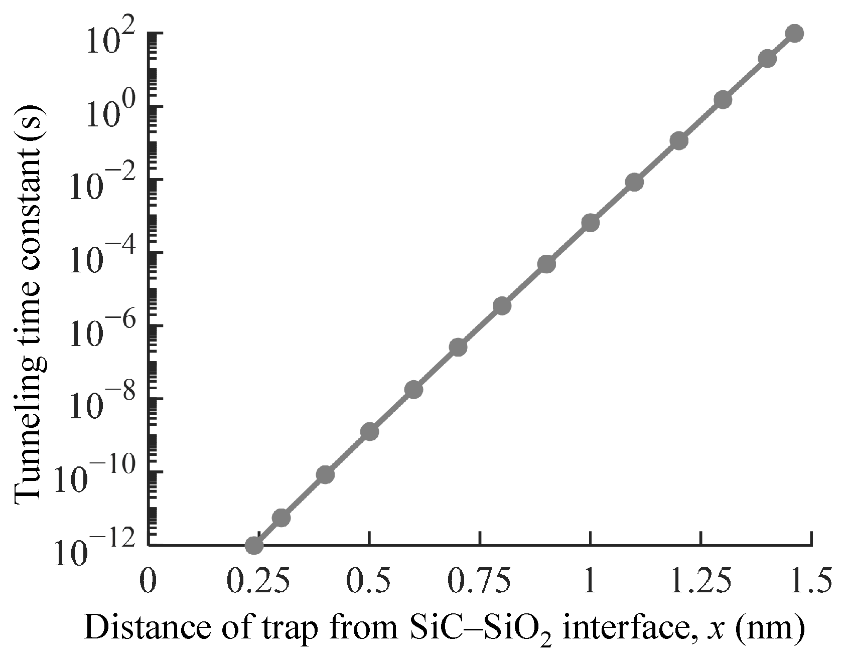 Energies 16 01771 g006 Energies 16 01771 g006