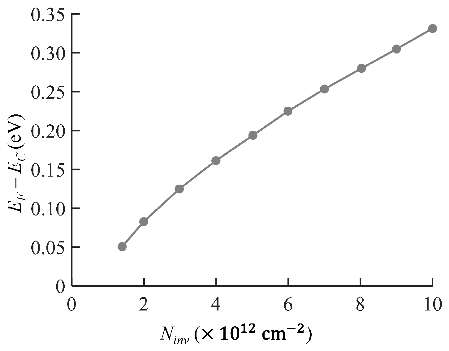 Energies 16 01771 g008 Energies 16 01771 g008