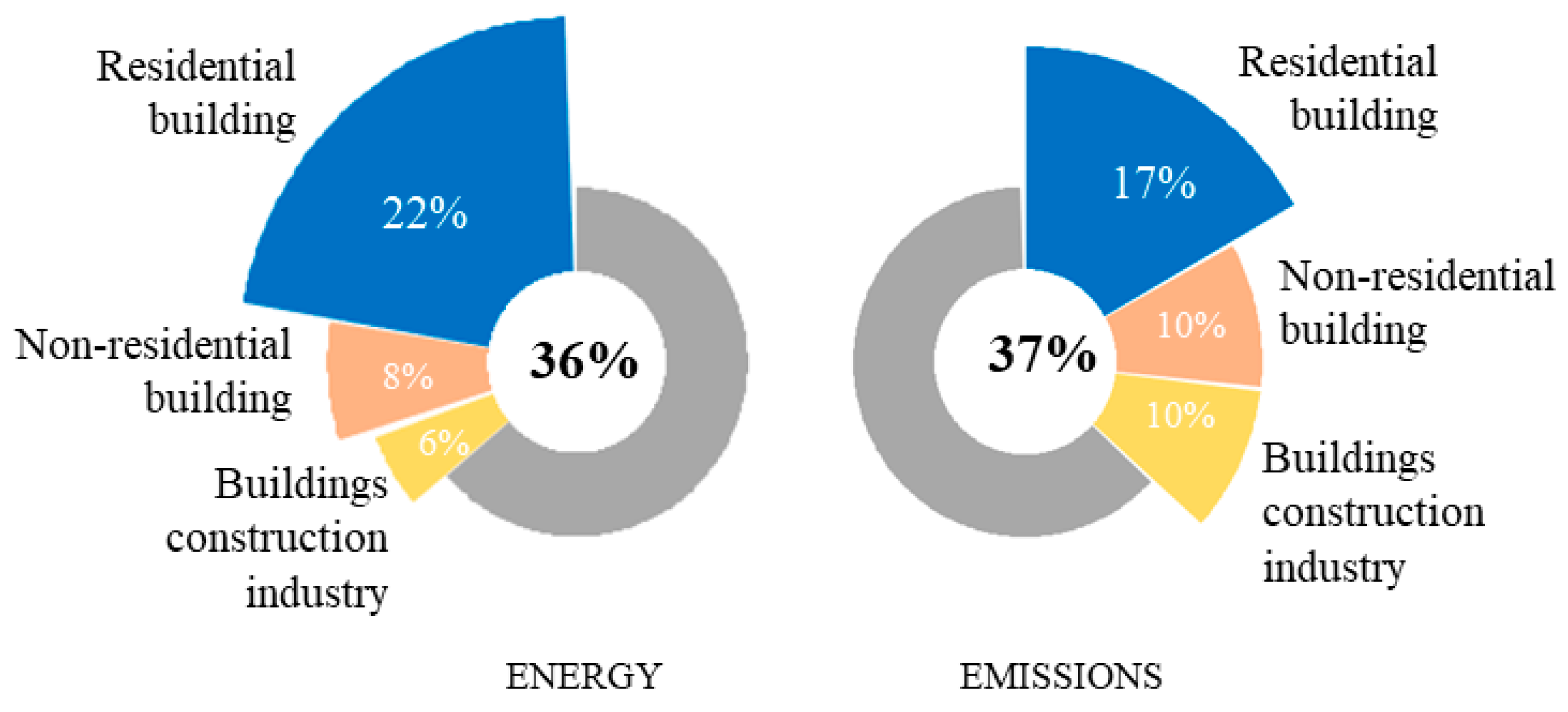 Energies 16 01773 g001 Energies 16 01773 g001