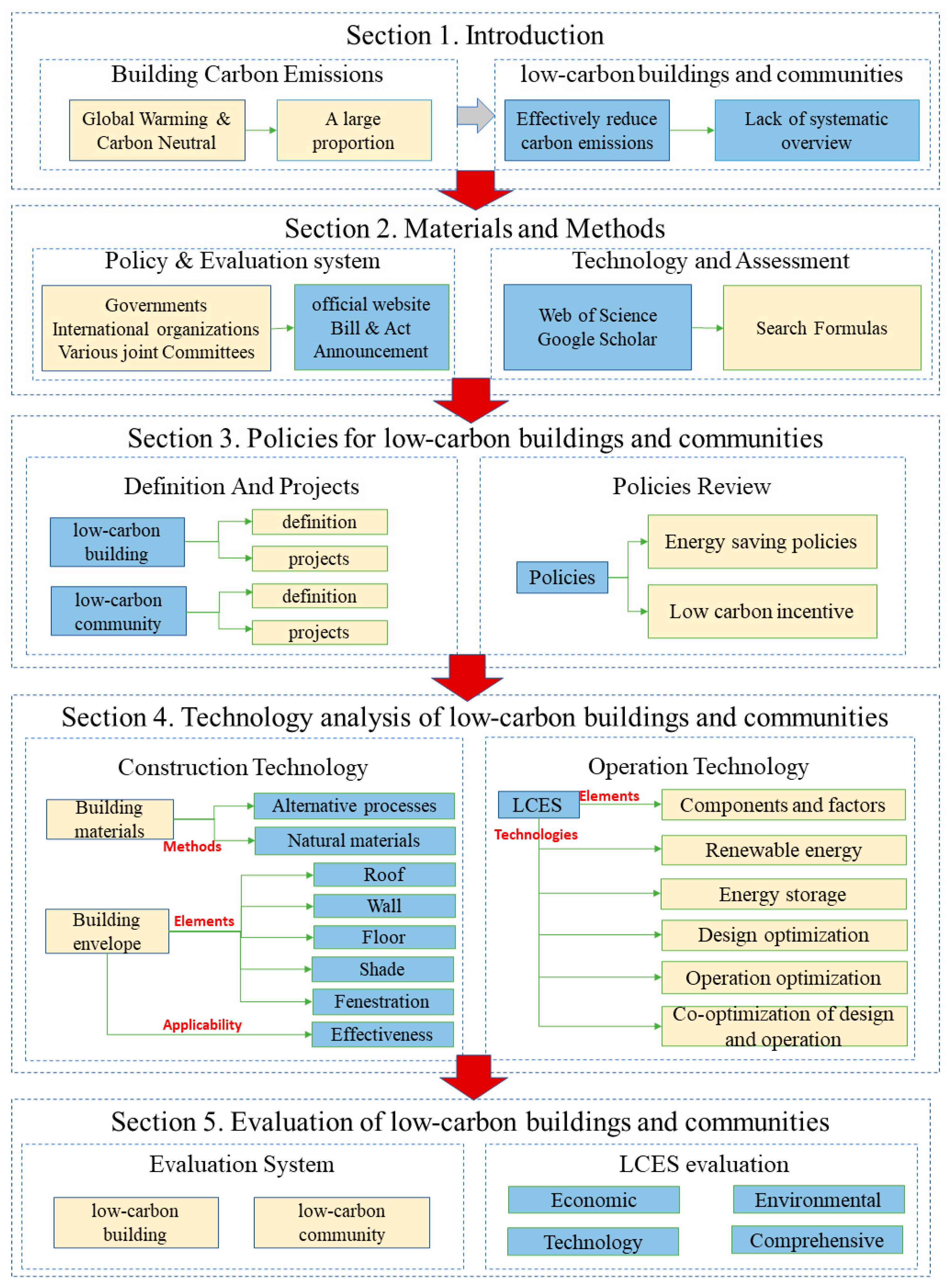Energies 16 01773 g002 Energies 16 01773 g002
